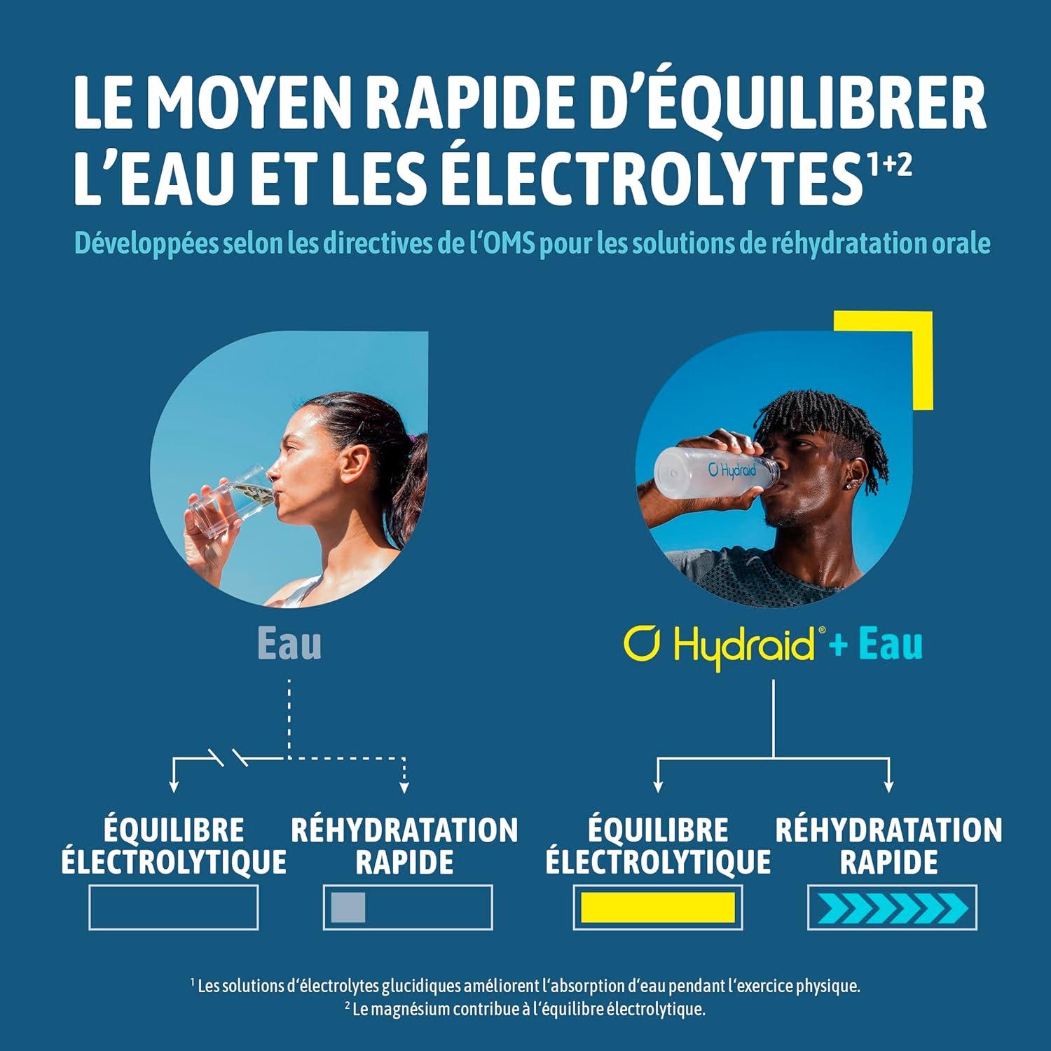 imageHYDRAID Hydration Helper BERRY Boisson lectrolyte Premium 1118mg dlectrolytes pour Sport ampamp Rcupration Rapide 25 Sachets Saveur Fruits des BoisMangue