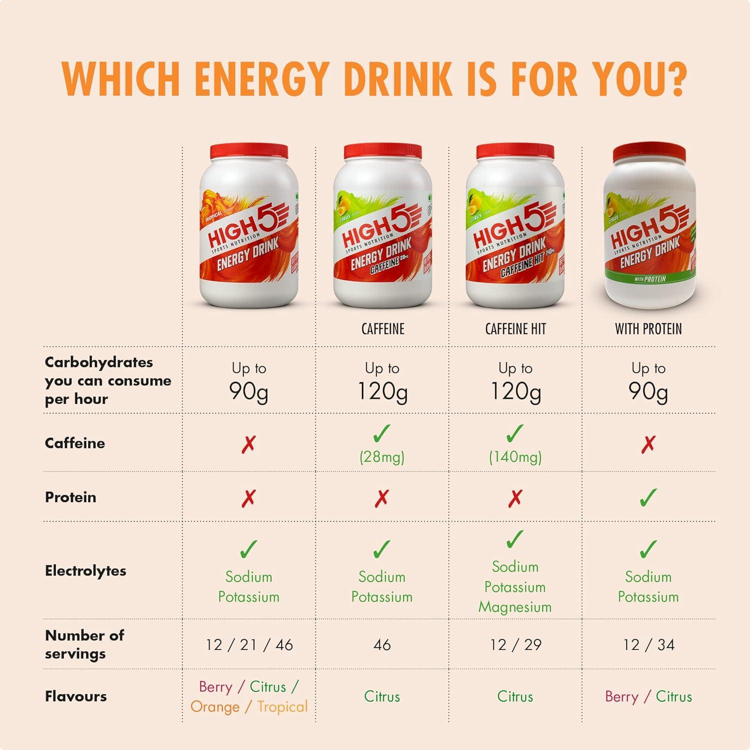 imageHIGH5 Energy Drink Tropical 22kg
