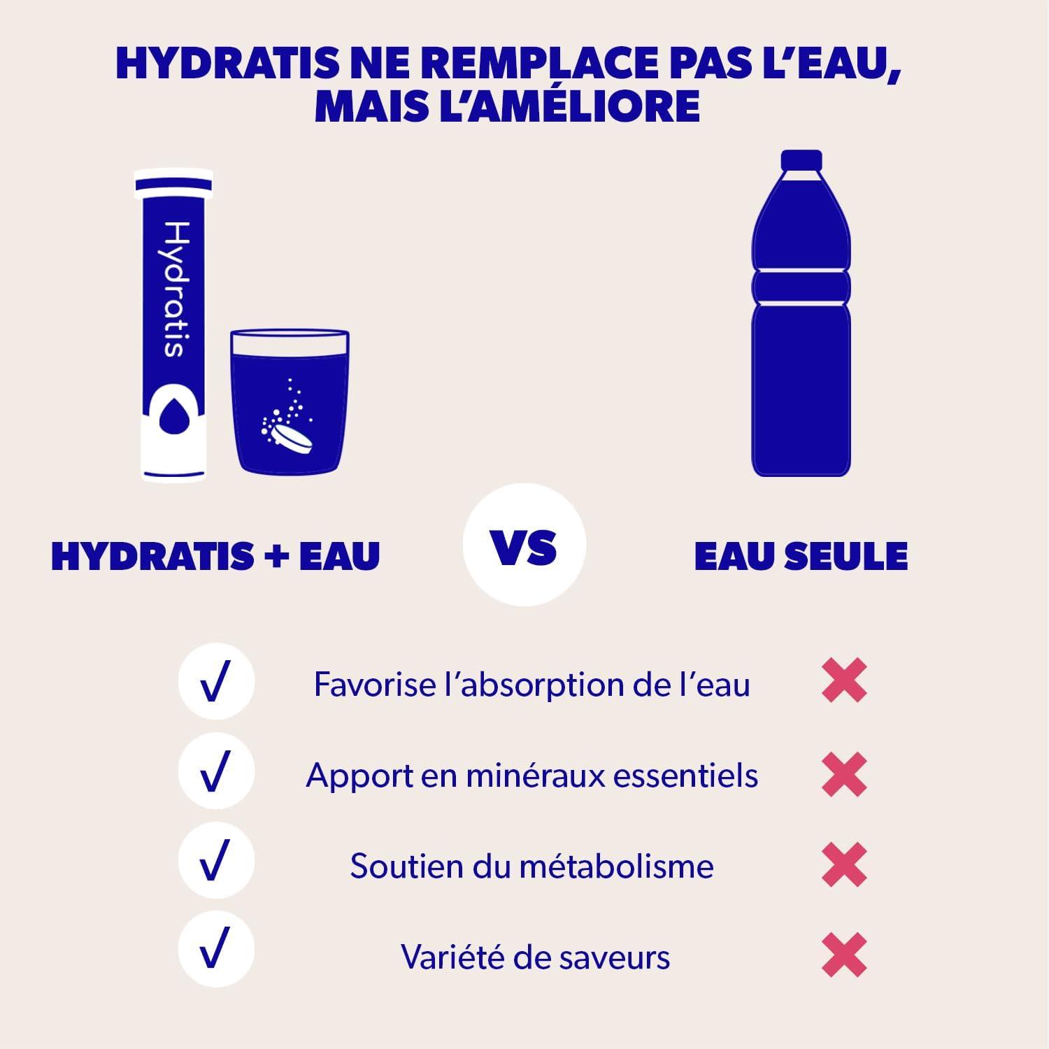 imageHYDRATIS Pastilles Hydratation Electrolytes Mix Fruits des Bois Pche Amliore lHydratation et Favorise lnergie Formule Isotonique Sport Rcupration 2 tubes 40 PastillesFruit des Bois Citron