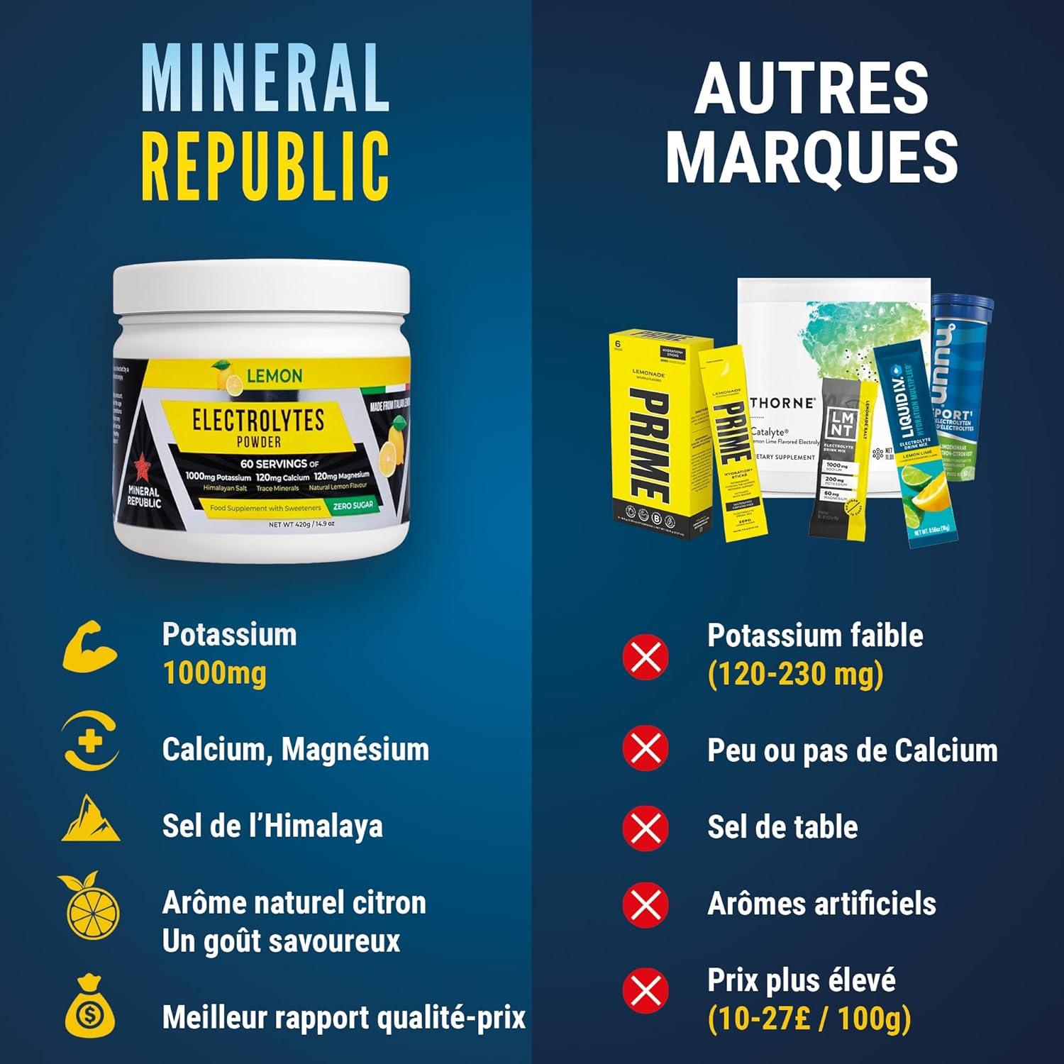 imageHonest Electrolyte Powder Electrolytes sans Sucre de Haute Puissancelectrolytes Keto Zro Calorie avec Magnsium Poudre Concentre de Potassium Sodium et Minraux KetoSels de Jene420 g Lot de 1