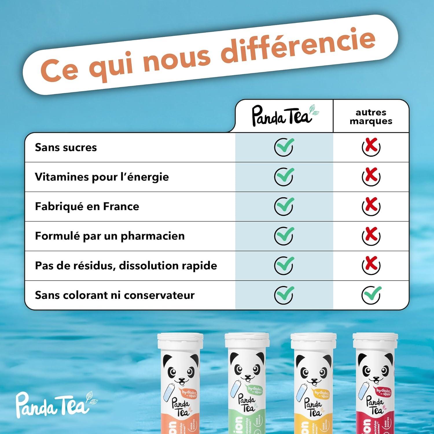 imagePanda Tea Hydratation ampamp nergie Pche 20 Pastilles sans sucre Electrolyte Ultra Hydratation Idale pour le Sport et le Quotidien3