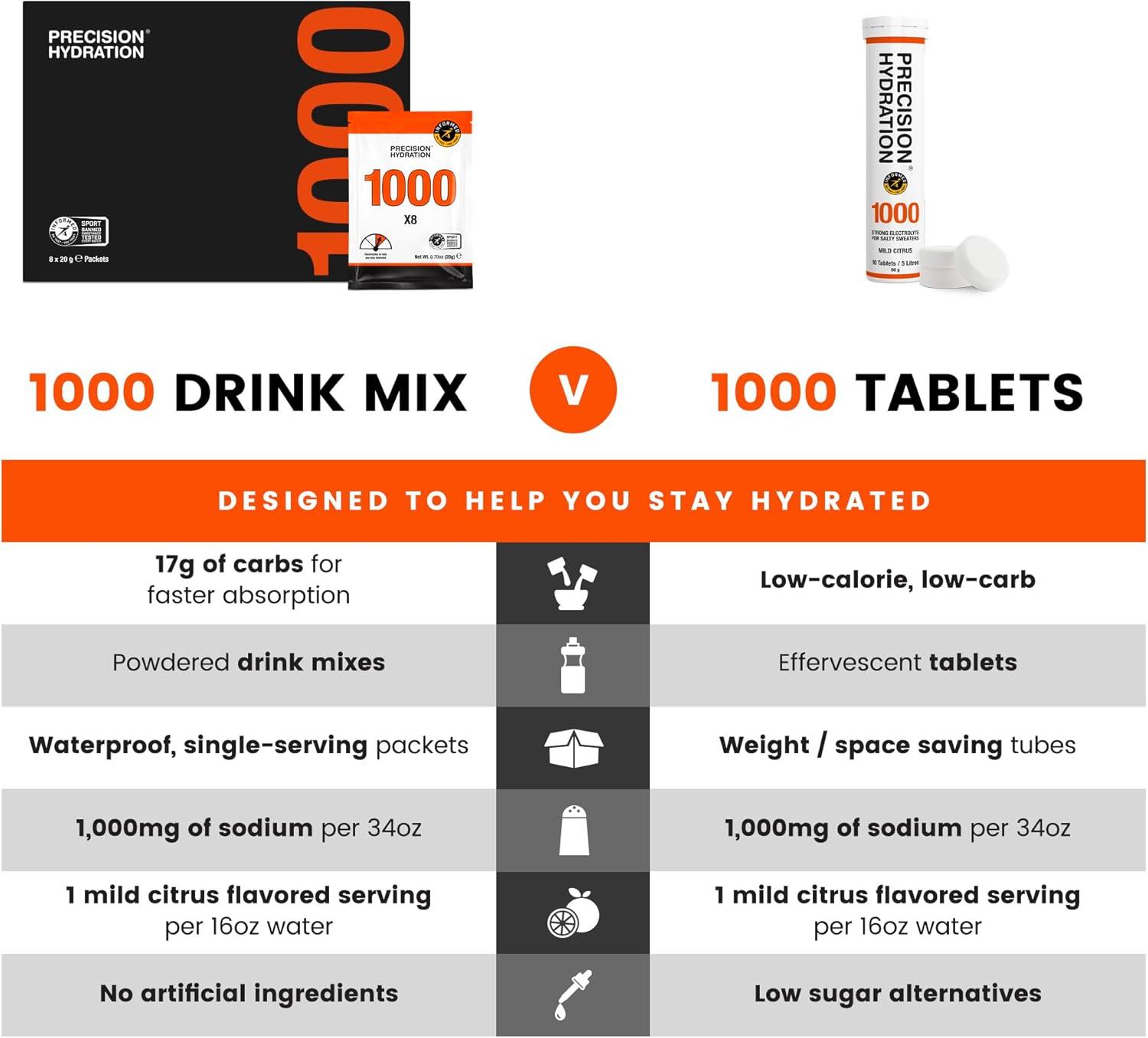 imagePrecision Hydration Mlange de Boisson lectrolyte Sans ingrdients artificiels Poudres dlectrolytes Plusieurs Concentrations Portions Individuelles tanches Pack of 8 1000 mgL Orange1000 mgL Orange