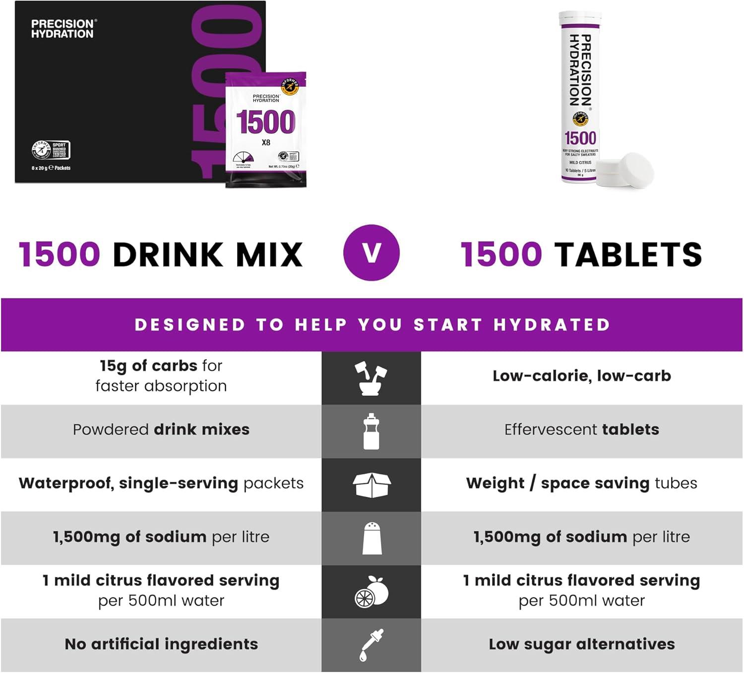 imagePrecision Hydration Mlange de Boisson lectrolyte Sans ingrdients artificiels Poudres dlectrolytes Plusieurs Concentrations Portions Individuelles tanches Pack of 8 1000 mgL Orange1500 mgL Violet