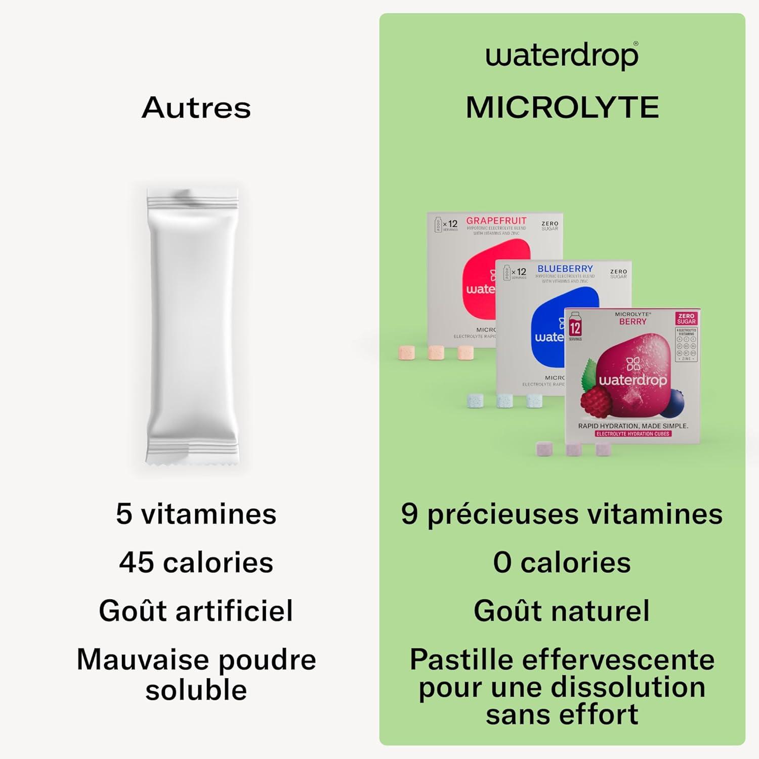 imagewaterdrop Microlyte Coffret Hydratation aux Electrolytes 36 Cubes de Boisson Aromatise avec Magnesium ampamp Calcium Vgan Sans Sucre Vitamines Boisson Faible en Calories pour le SportCoffret Microlyte