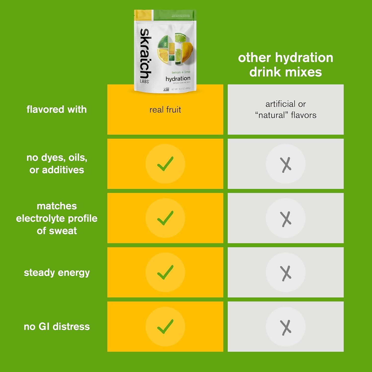 imageSkratch Labs Mlange de boisson dhydratation sportive citron vert 465 oz 60 portions