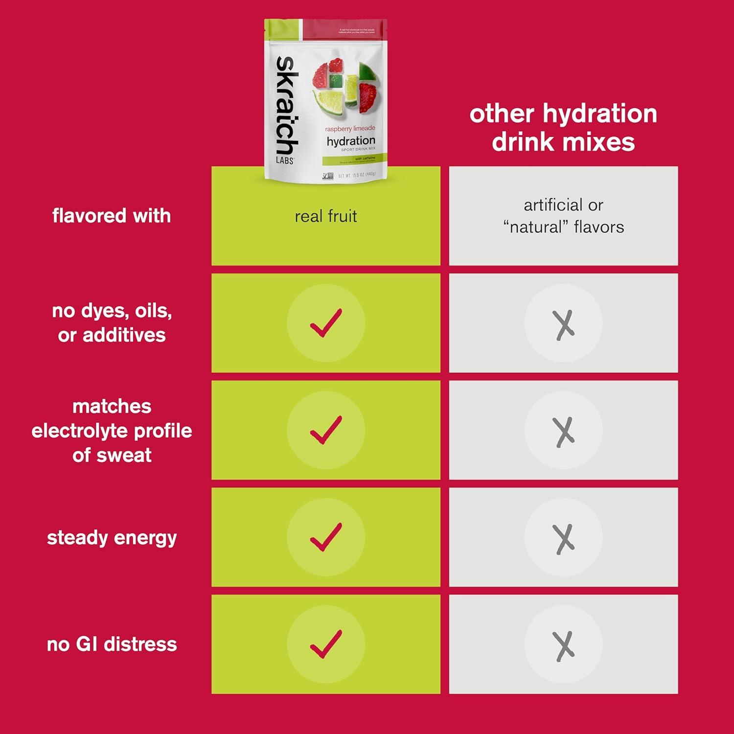 imageSKRATCH LABS Hydration 440g Poudre dlectrolytes Sport Drink Mix Raspberry Limeade Limonade la framboise cafine 20 portions Sans OGM Vegan Kasher