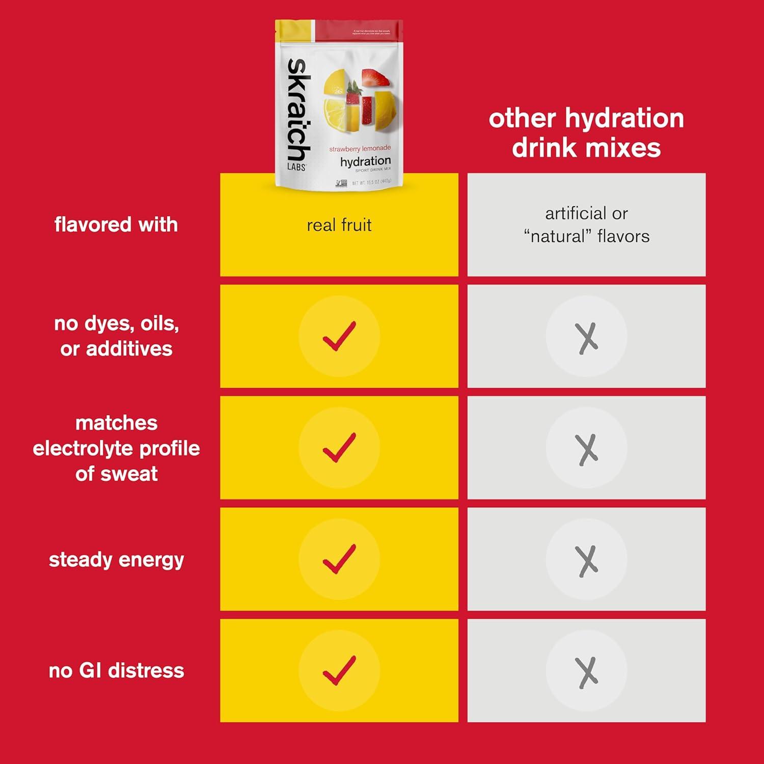 imageSKRATCH LABS Sport Hydration Drink Mix Poudre de glucides et dlectrolytes 1320g Fraise Citron Endurance Entranement Comptition Sans gluten Vegan Keto