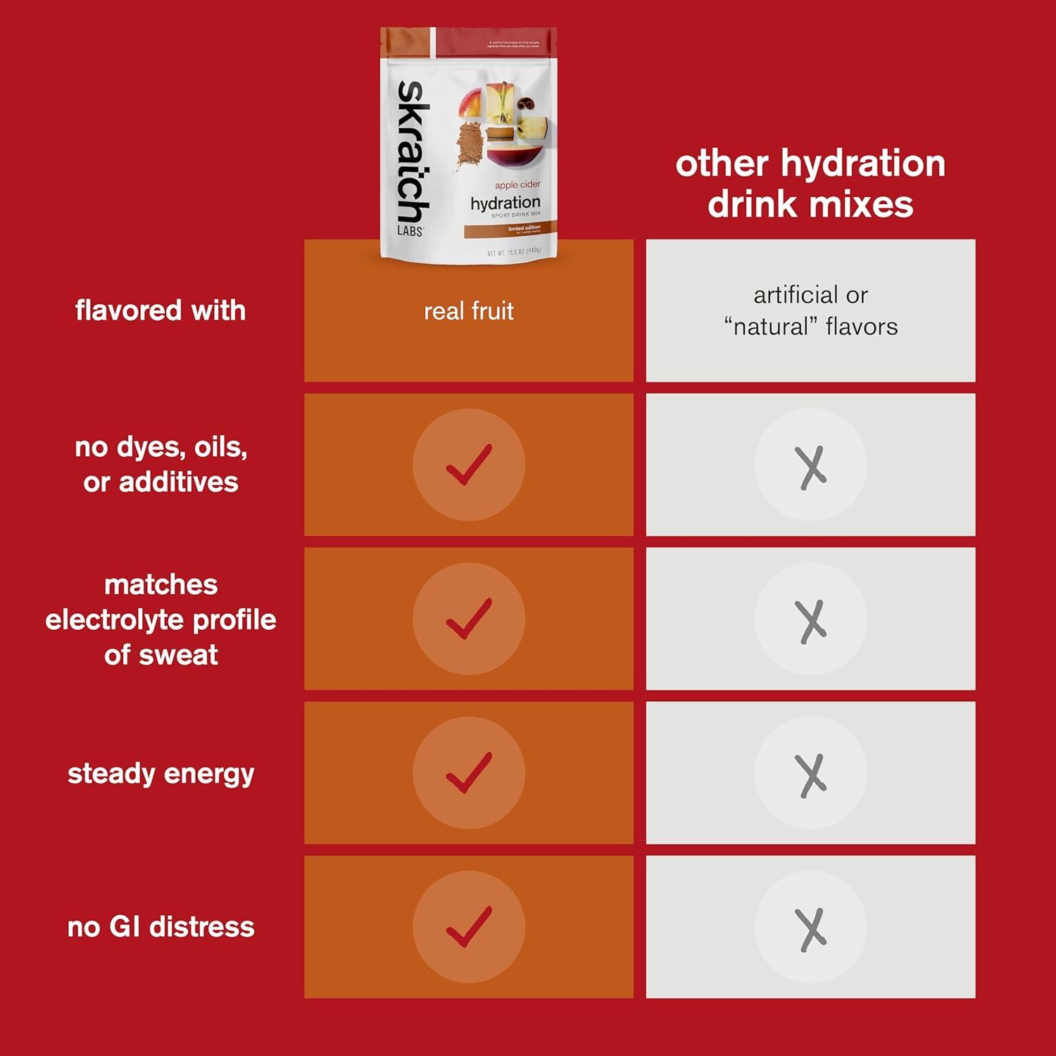 imageSKRATCH LABS Sport Hydration Drink Mix Poudre de glucides et dlectrolytes 440g Apple Cider Endurance entranement comptition Sans gluten Vegan Keto