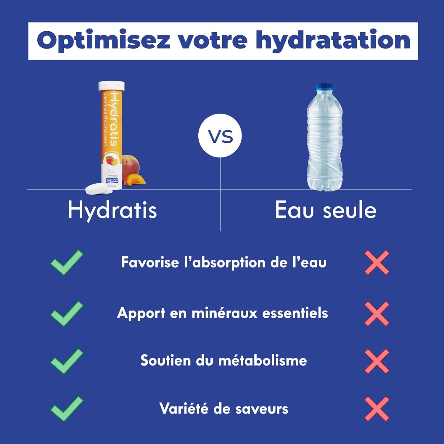 imageHYDRATIS Pastilles Hydratation Electrolytes Ananas Amliore lHydratation et Favorise lnergie Formule Isotonique Sport Rcupration Bientre 1 tube 20 Pastilles3 TUBES