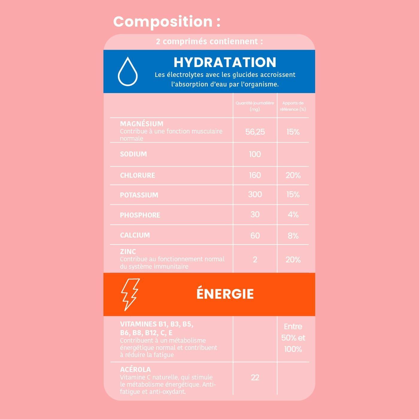 imageSantarome Bio Hydramax Booster dhydration et dnergie Optimise lhydratation Riche en lectrolytes Got Fruit de la Passion 20 pastilles effervescentes FranceHydramax Th pche Electrolytes Hydratation 20 pastilles effervescentes