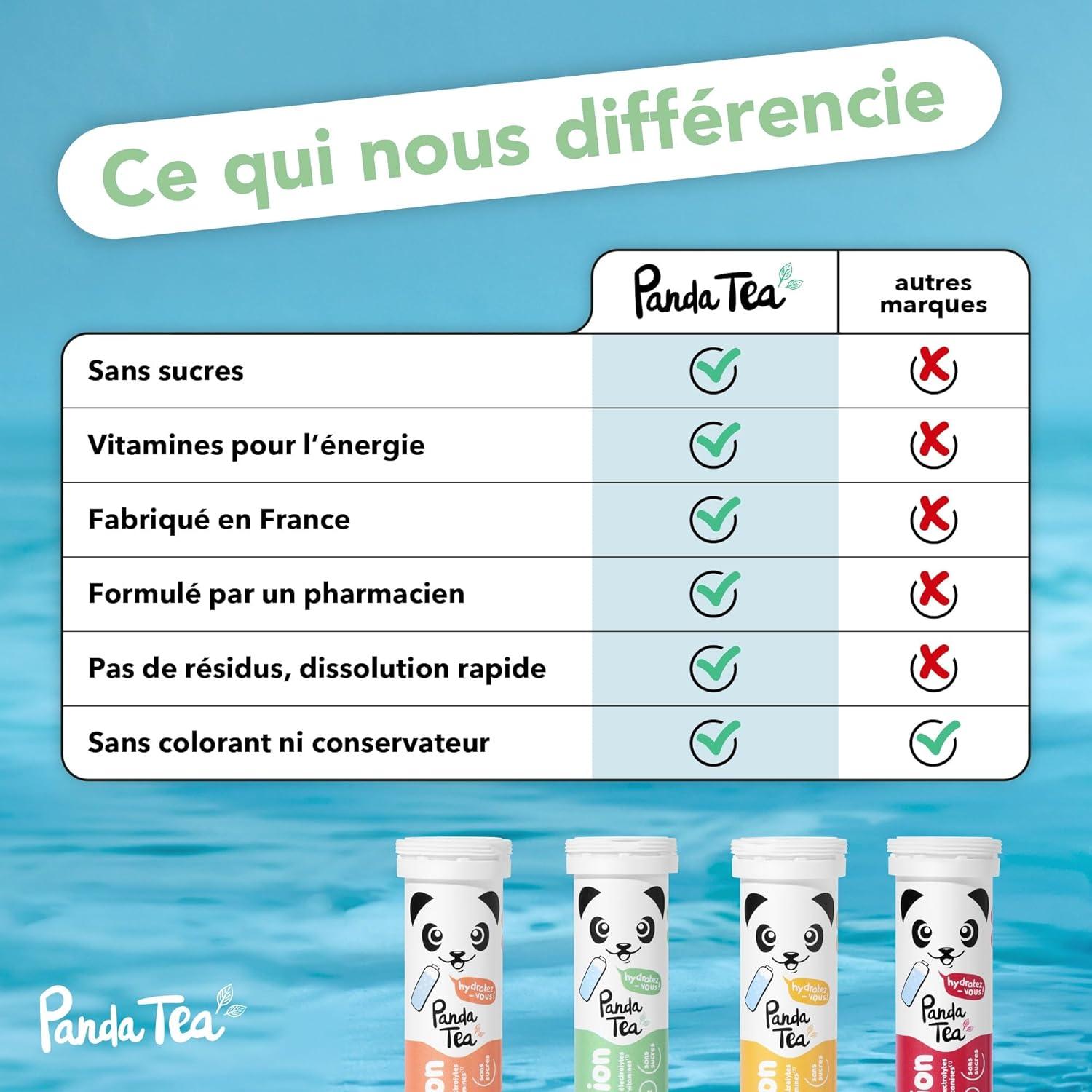 imagePanda Tea Hydratation ampamp nergie Menthe et Framboise 60 Pastilles sans sucre Electrolyte Ultra Hydratation Idale pour le Sport et le Quotidien3
