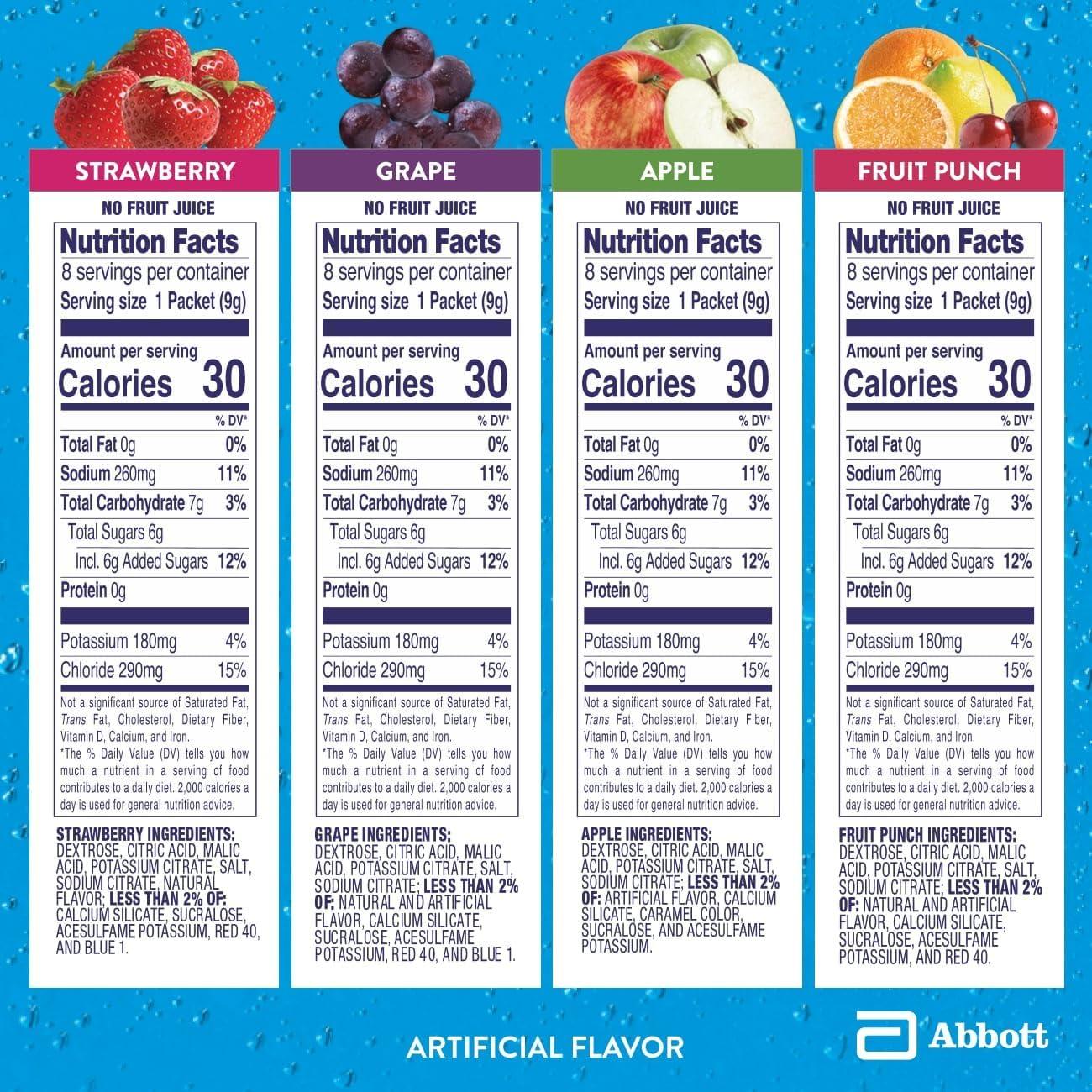 imagePedialyte Powder Pack Variety 03Ounce 8 Count by Pedialyte