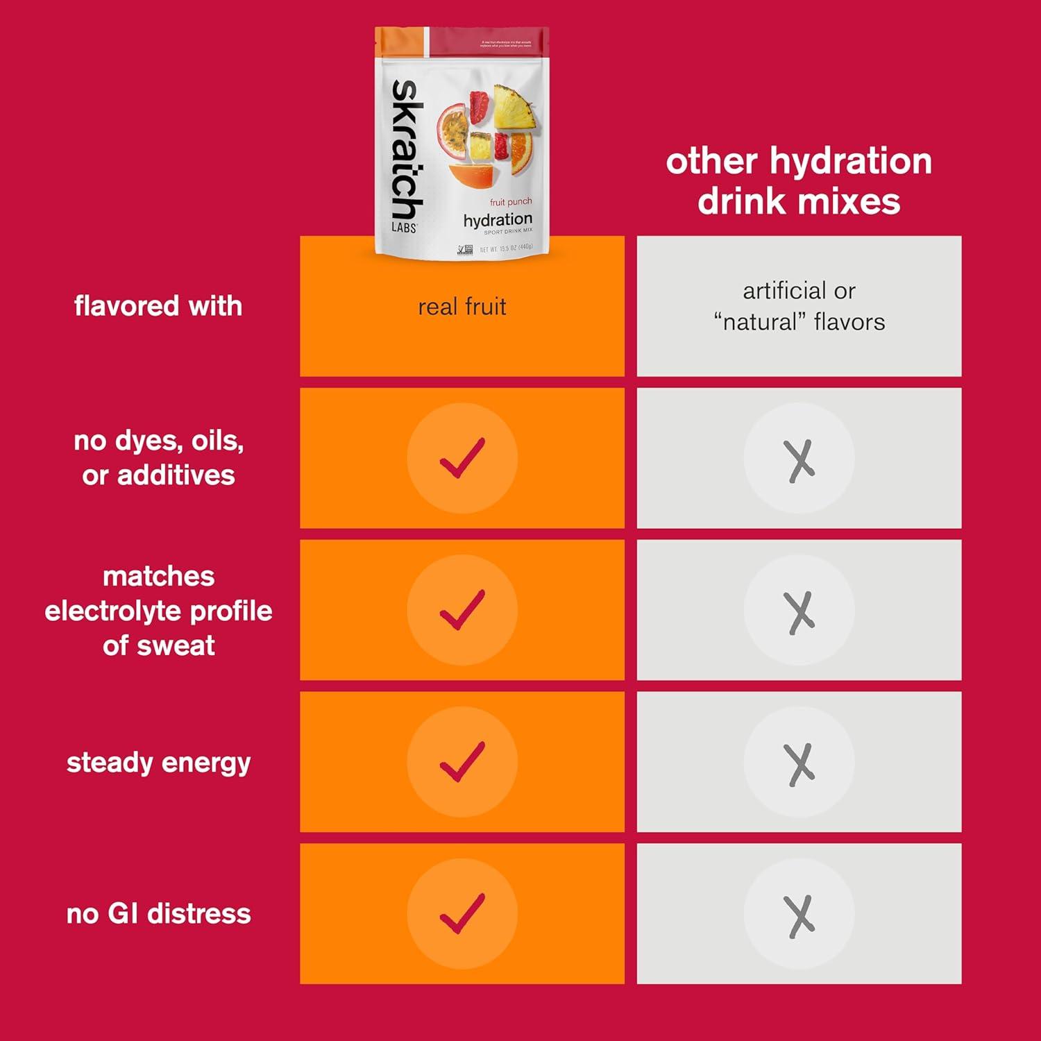 imageSKRATCH LABS Sport Hydration Drink Mix Poudre de glucides et dlectrolytes 440g Punch aux fruits Endurance entranement comptition Sans gluten Vegan Keto