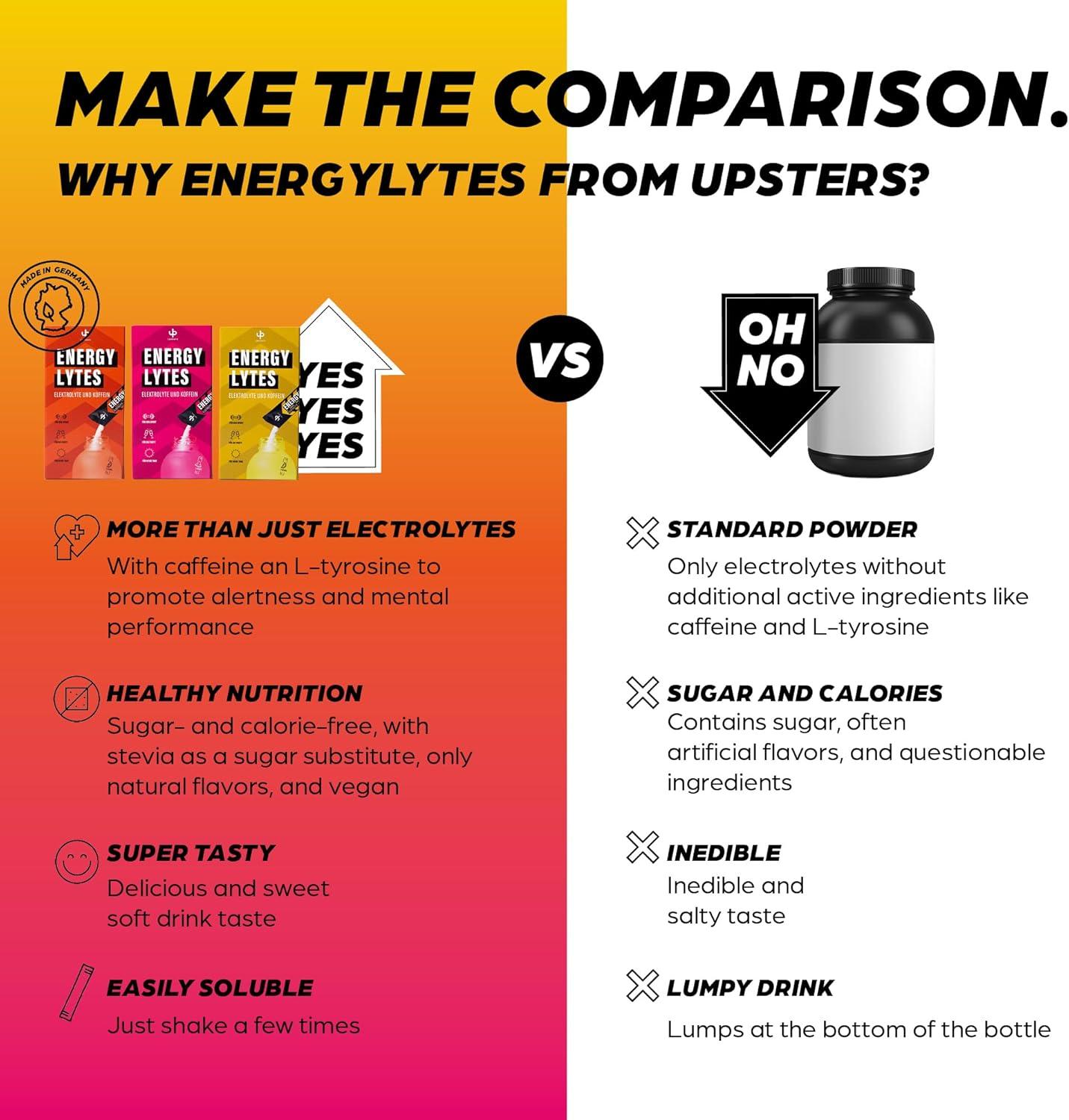 imageUpsters Energylytes Citron orange et pastque Poudre dlectrolyte avec 160 mg de cafine et de Ltyrosine Sans sucre Hydration et concentration Pour le sport le travail et les jours actifspastque orange citron