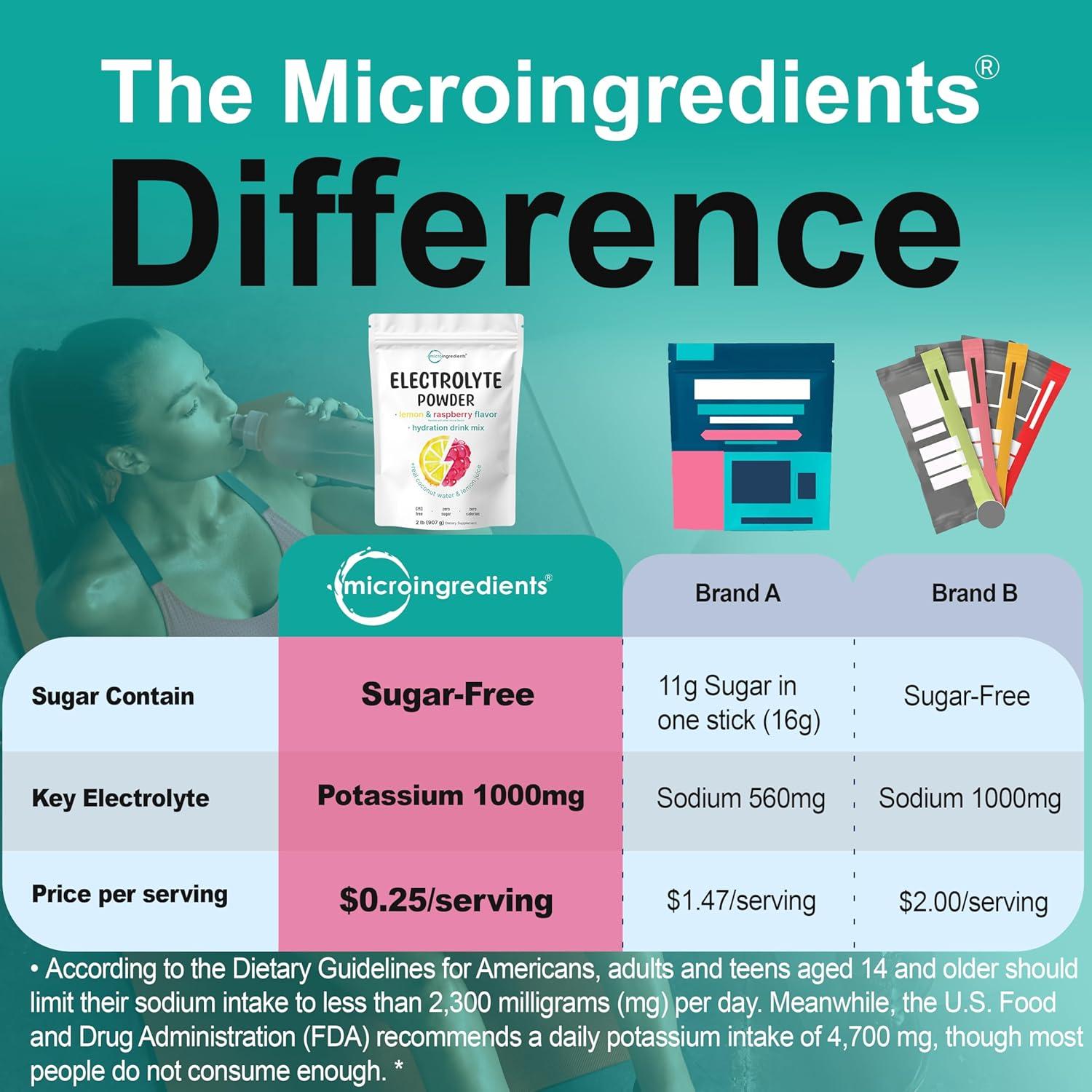 imagesc Nutra Micro ingrdients hydratant lectrolyte en poudre 2lbs 139 portions kto et sans sucre lev en potassium