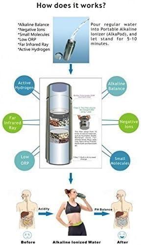 imageBouteille deau alcaline portatif