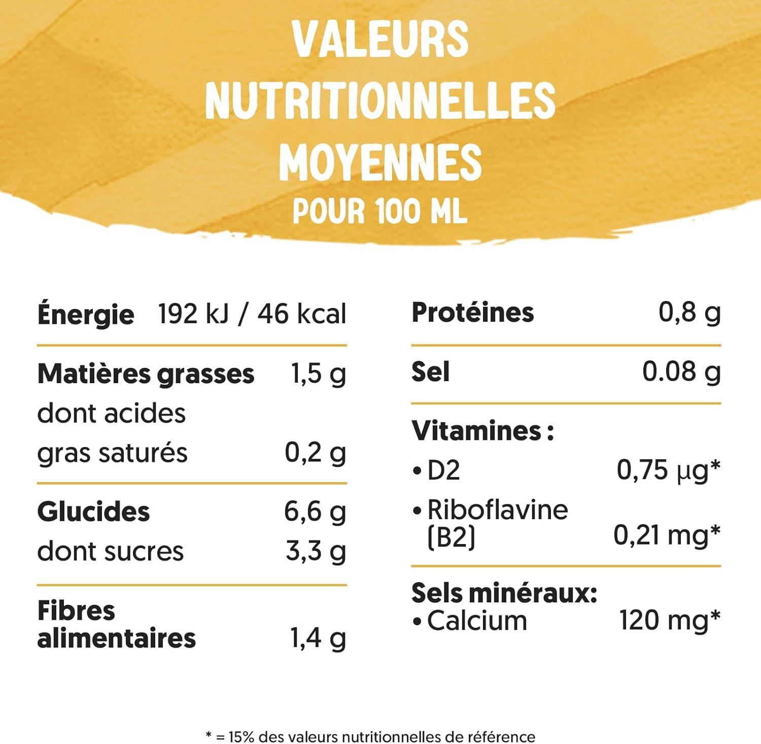 imageAlpro Spcial pour Caf Avoine Boisson Vgtale Avoine Barista Facile Mousser Naturellement Sans Lactose Sans Sucres Ajouts Source de Fibres ampamp Vitamines B2 ampamp D2 8x750 mLAvoine