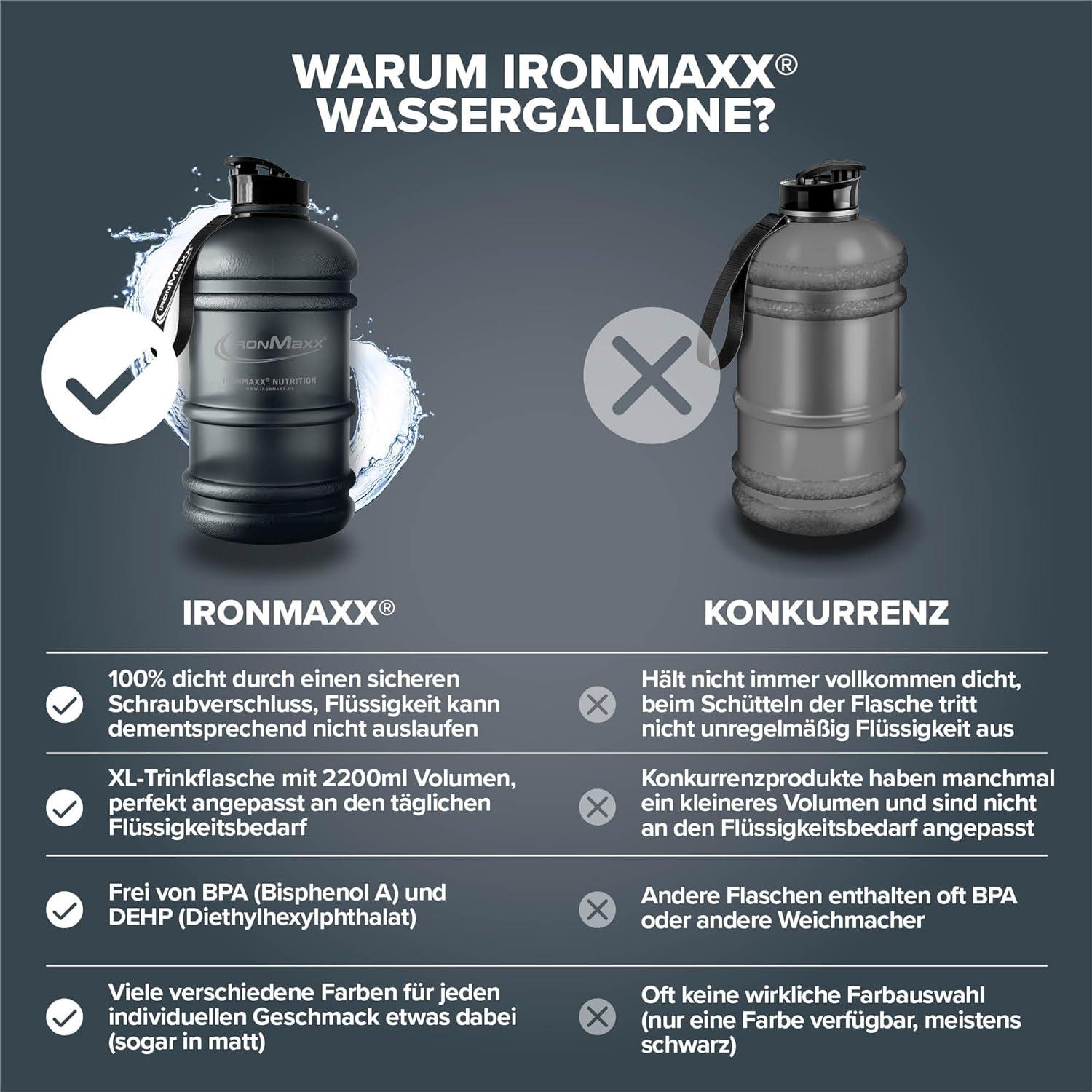 imageIronMaxx Gourde Sport Bouteille dEau Sport 22L 2200 ml Gris Gourde Sans BPA ni DEHP Water Bouteille tanche avec chelle de mesure Bottle Grande Capacit dHydratationNoir Profond Givr