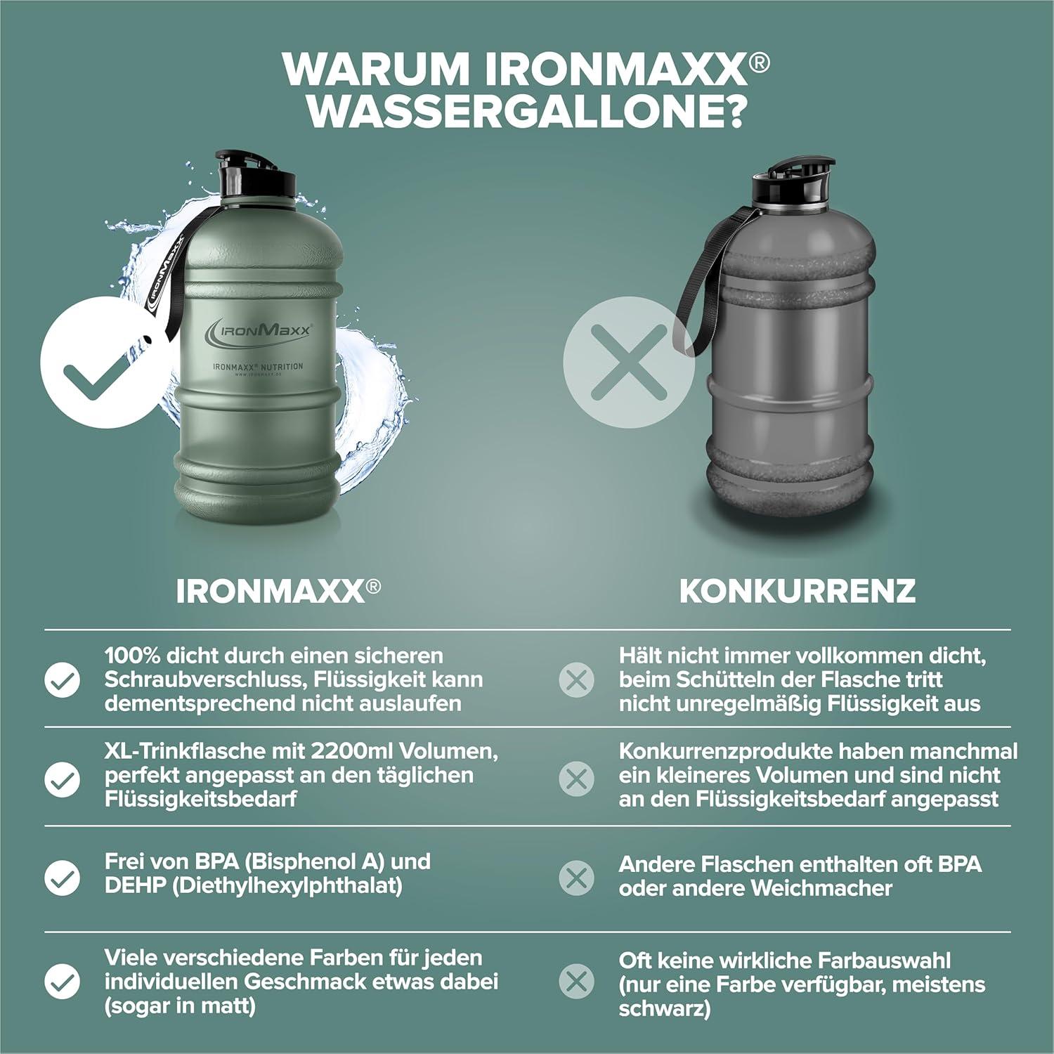 imageIronMaxx Gourde Sport Bouteille dEau Sport 22L 2200 ml Gris Gourde Sans BPA ni DEHP Water Bouteille tanche avec chelle de mesure Bottle Grande Capacit dHydratationFrosted Mineral Gris