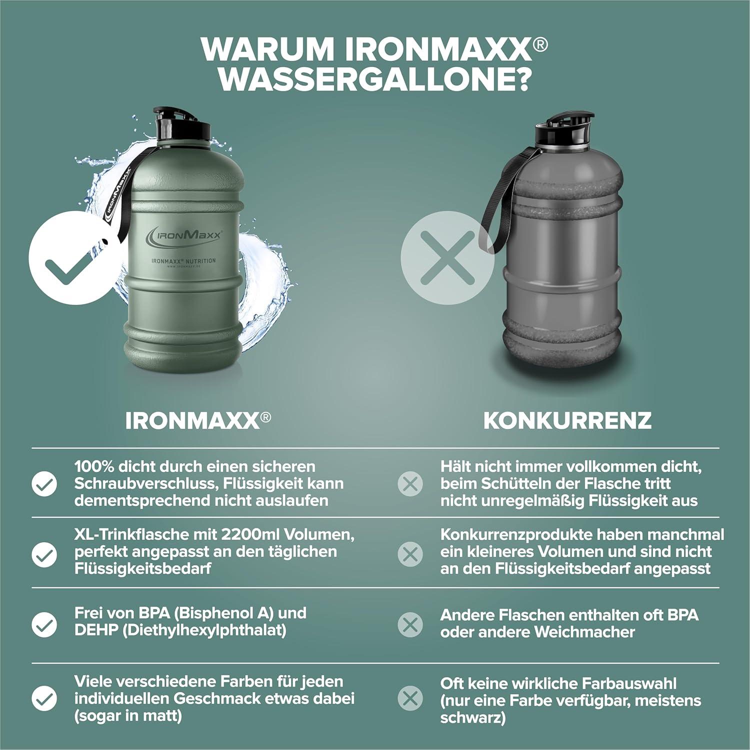 imageIronMaxx Gourde Sport Bouteille dEau Sport 22L 2200 ml Gris Gourde Sans BPA ni DEHP Water Bouteille tanche avec chelle de mesure Bottle Grande Capacit dHydratationMineral Vert