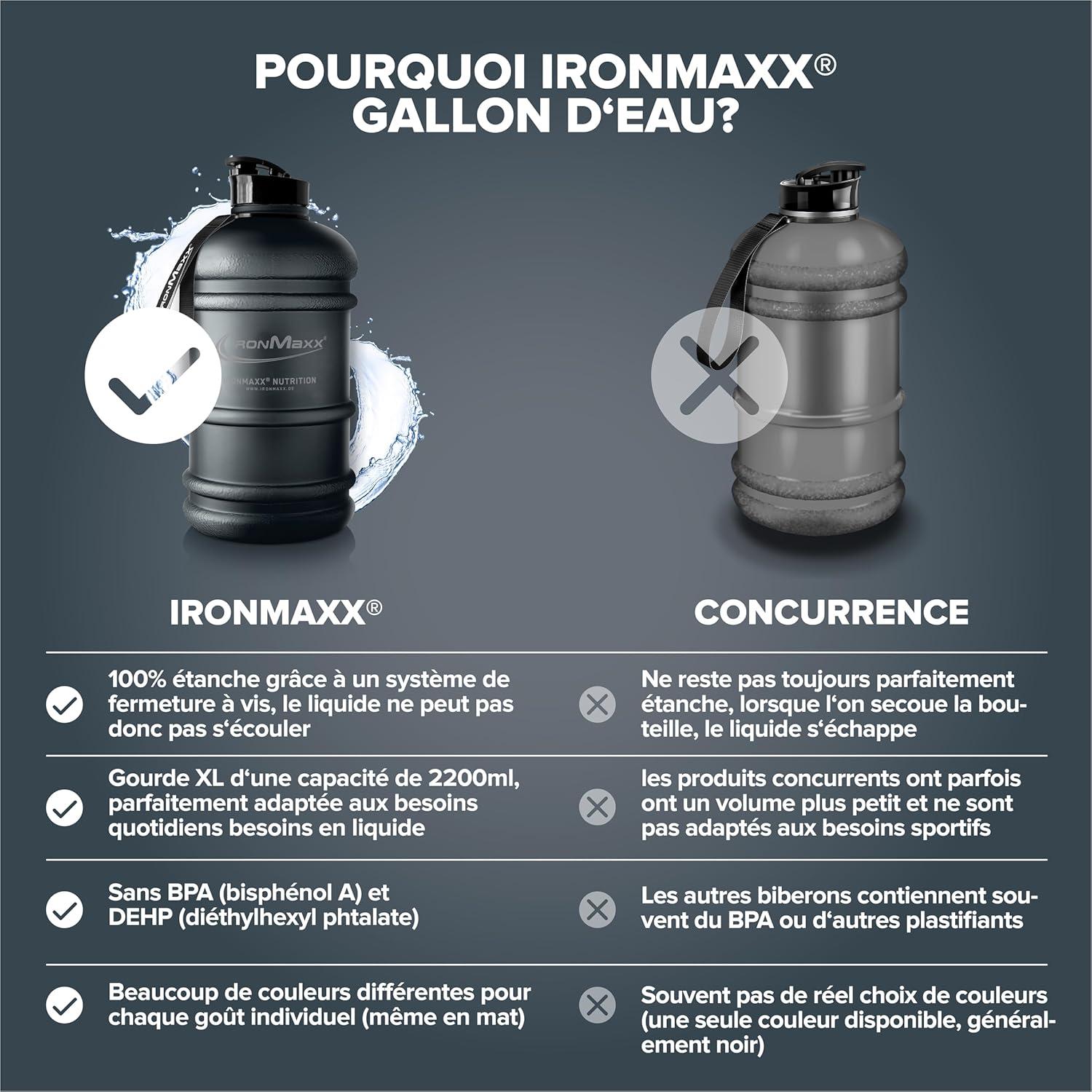 imageIronMaxx Gourde Sport Bouteille dEau Sport 22L 2200 ml Gris Gourde Sans BPA ni DEHP Water Bouteille tanche avec chelle de mesure Bottle Grande Capacit dHydratationDeep Noir