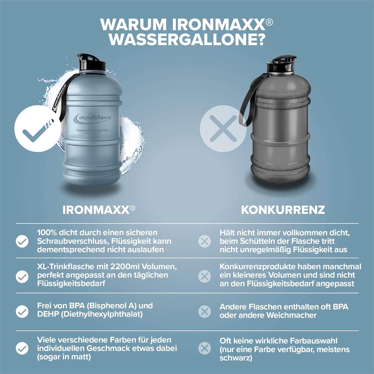 imageIronMaxx Gourde Sport Bouteille dEau Sport 22L 2200 ml Gris Gourde Sans BPA ni DEHP Water Bouteille tanche avec chelle de mesure Bottle Grande Capacit dHydratationFrosted Kyanite Bleu