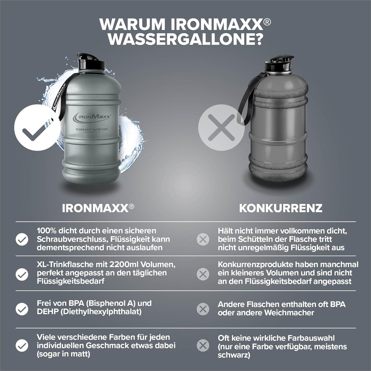 imageIronMaxx Gourde Sport Bouteille dEau Sport 22L 2200 ml Gris Gourde Sans BPA ni DEHP Water Bouteille tanche avec chelle de mesure Bottle Grande Capacit dHydratationFrosted Ash Gris