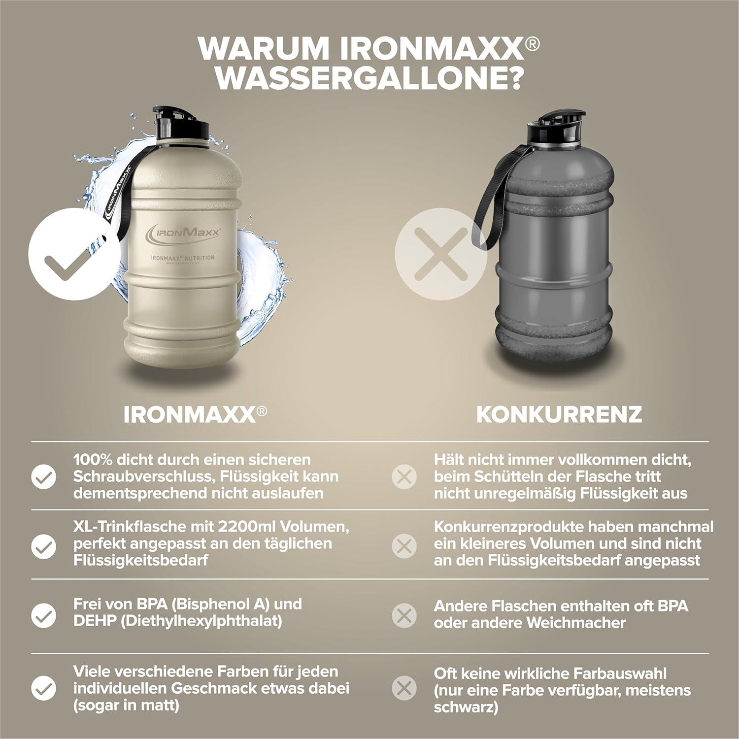 imageIronMaxx Gourde Sport Bouteille dEau Sport 22L 2200 ml Gris Gourde Sans BPA ni DEHP Water Bouteille tanche avec chelle de mesure Bottle Grande Capacit dHydratationFrosted Sandstone Beige