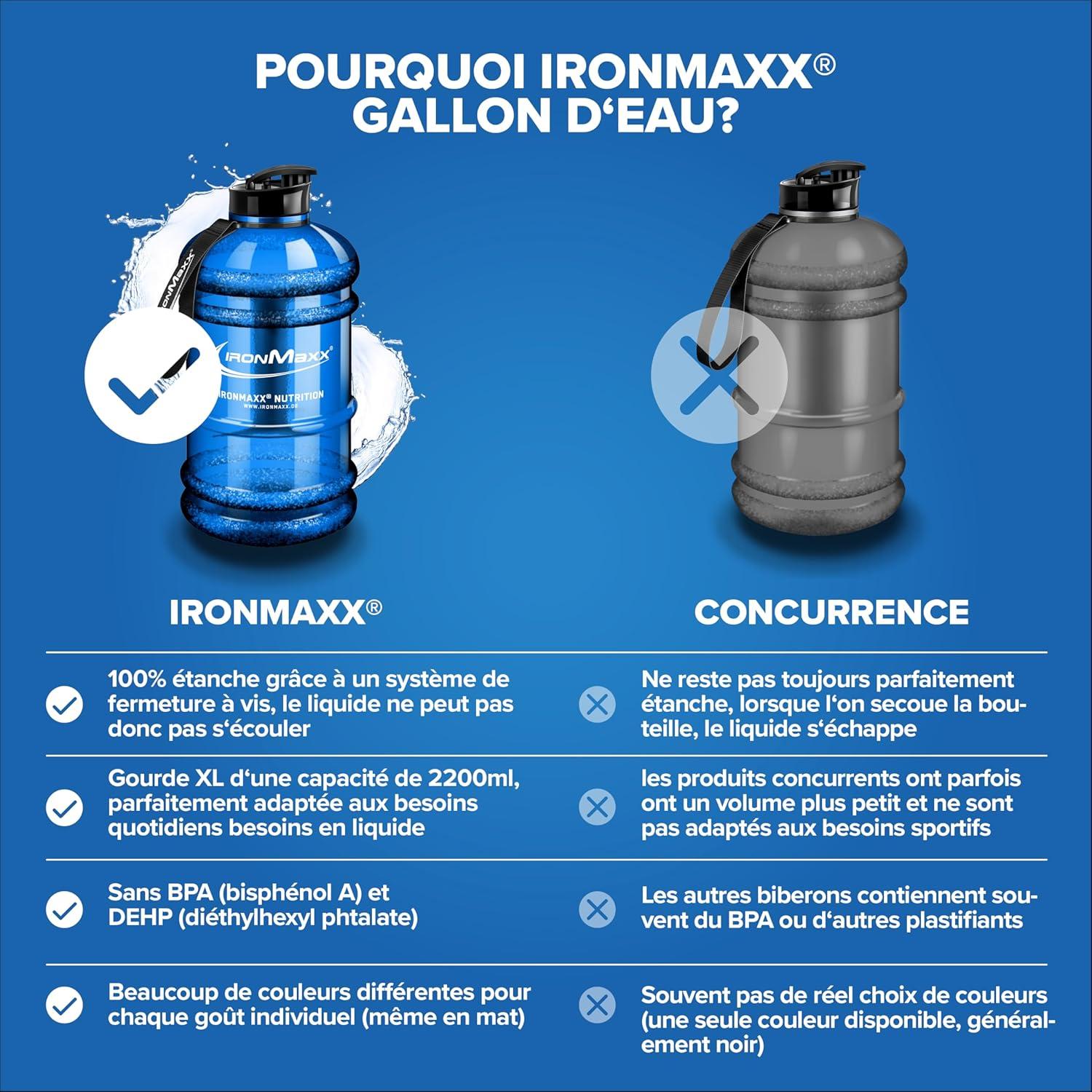 imageIronMaxx Gourde Sport Bouteille dEau Sport 22L 2200 ml Gris Gourde Sans BPA ni DEHP Water Bouteille tanche avec chelle de mesure Bottle Grande Capacit dHydratationBleu