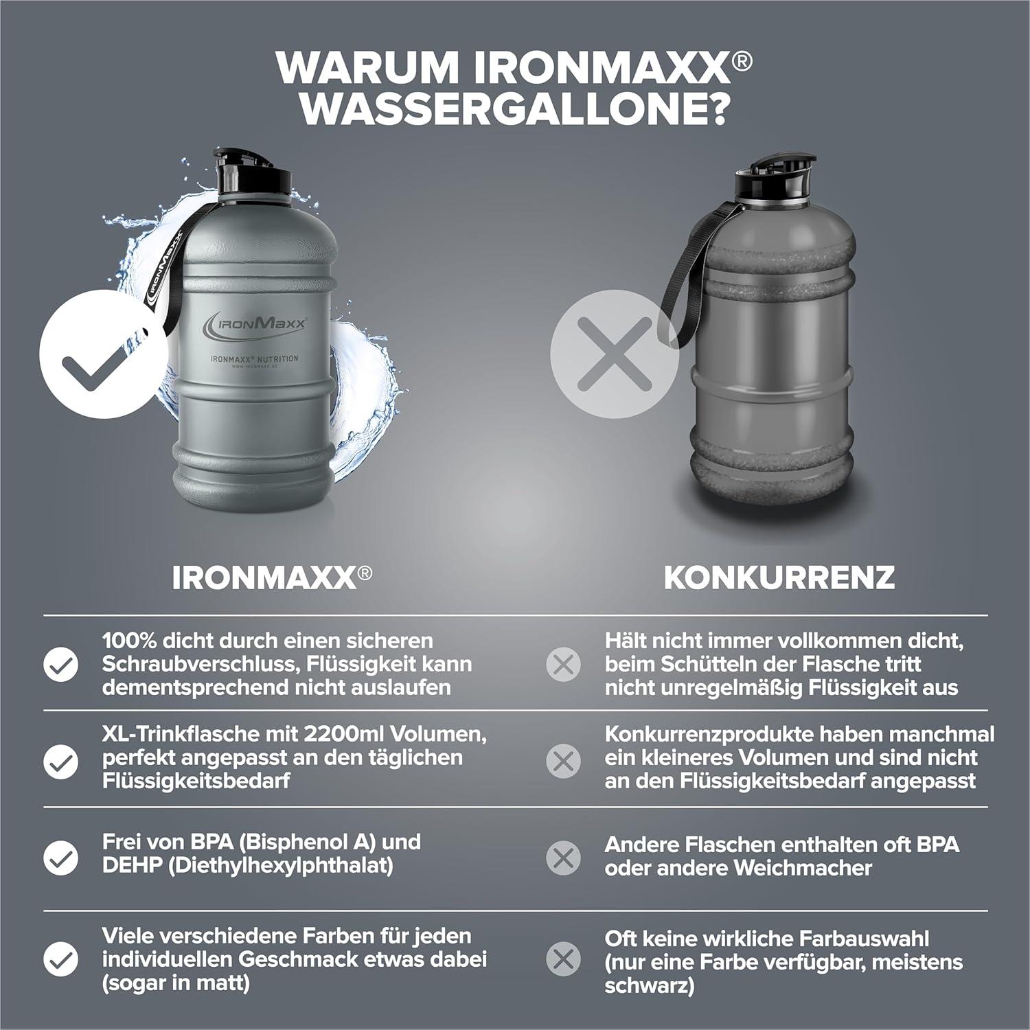 imageIronMaxx Gourde Sport Bouteille dEau Sport 22L 2200 ml Gris Gourde Sans BPA ni DEHP Water Bouteille tanche avec chelle de mesure Bottle Grande Capacit dHydratationAsh Gri