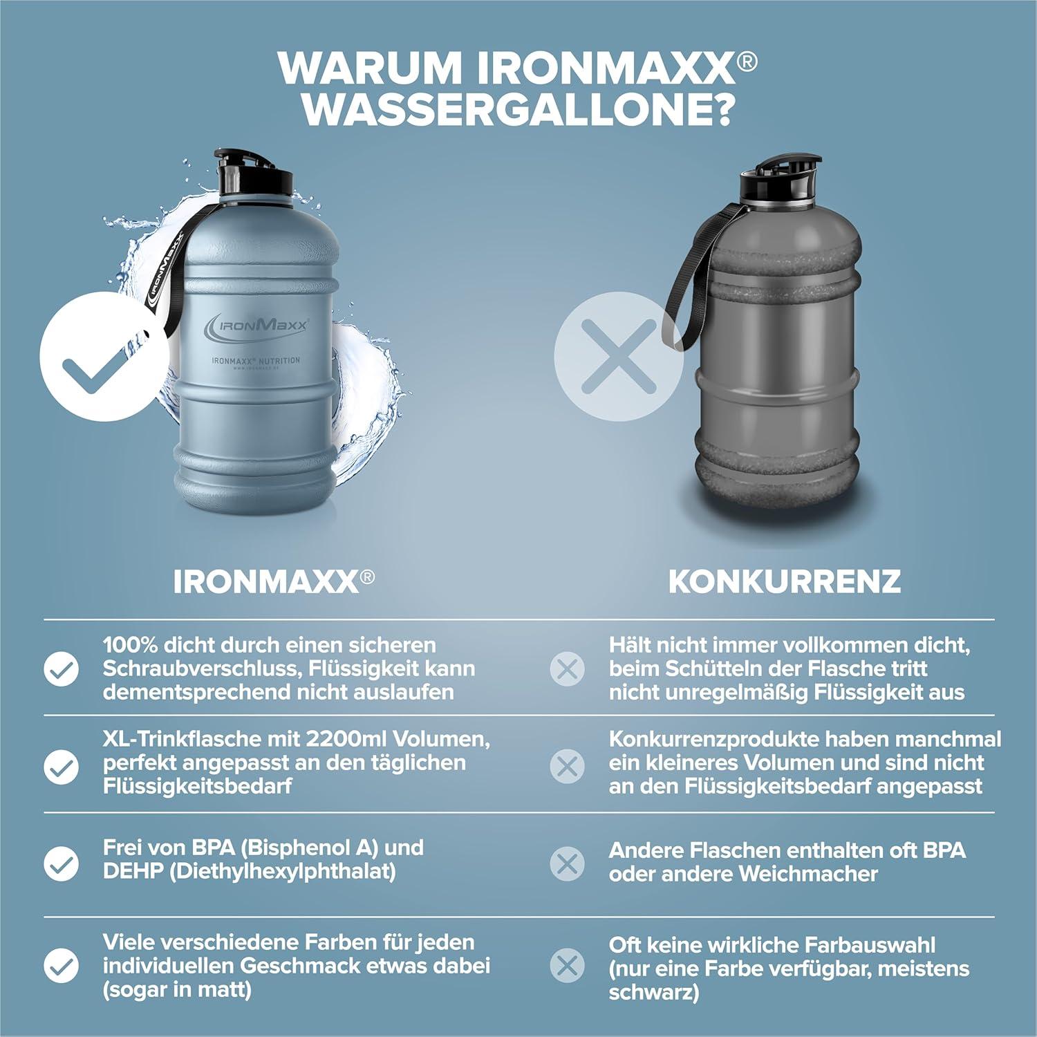 imageIronMaxx Gourde Sport Bouteille dEau Sport 22L 2200 ml Gris Gourde Sans BPA ni DEHP Water Bouteille tanche avec chelle de mesure Bottle Grande Capacit dHydratationKyanite Bleu