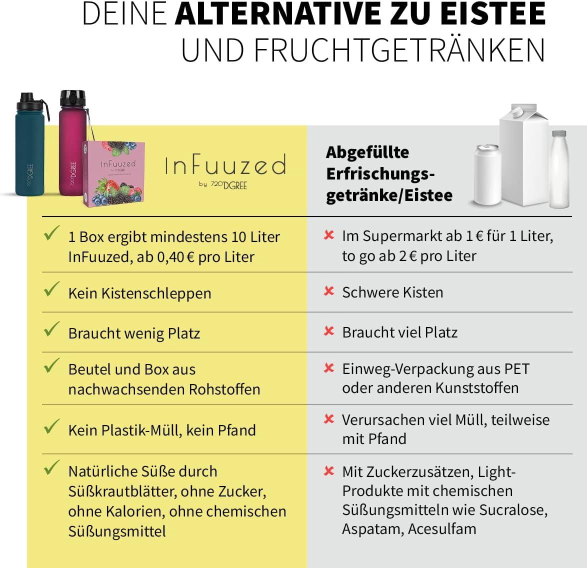 image720DGREE Got pour leau quotInFuuzedquot Paquet 5 Sortes Boisson froide sans Sucre et Calories Boissons naturellement dlicieuses pour ta gourde LAlternative aux limonade th glac siropFruits des Bois