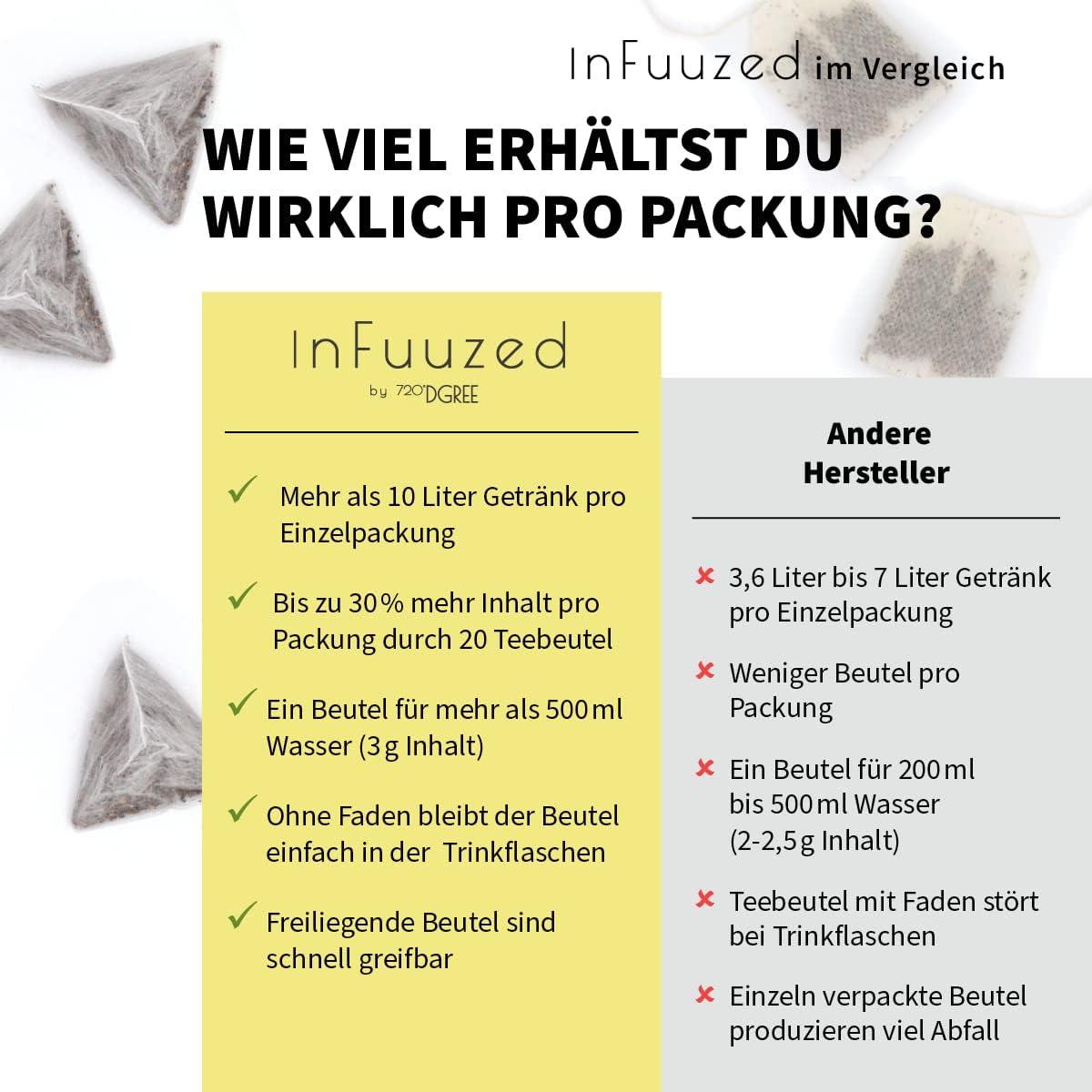 image720DGREE Got pour leau quotInFuuzedquot Paquet 5 Sortes Boisson froide sans Sucre et Calories Boissons naturellement dlicieuses pour ta gourde LAlternative aux limonade th glac siropCoffret dessai 5 varits