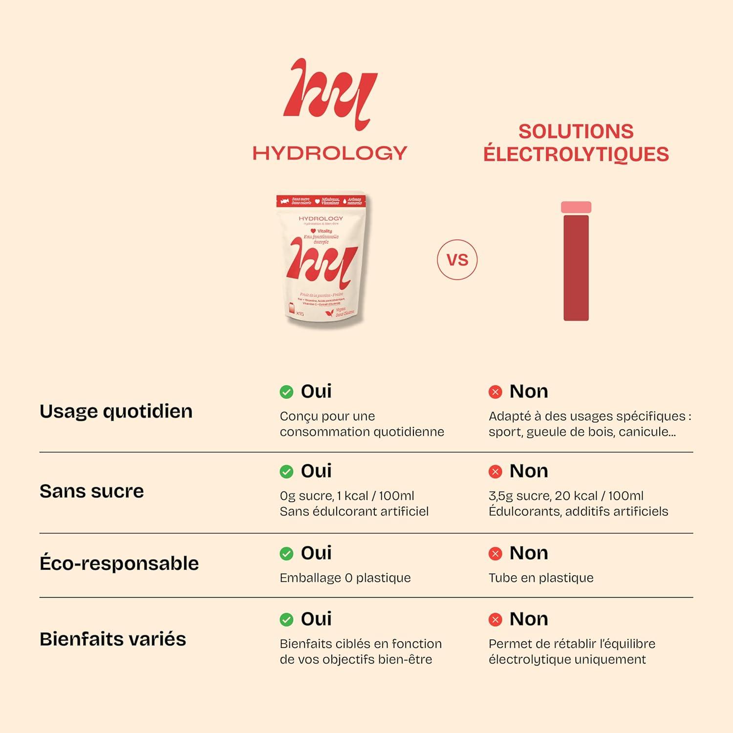 imageHYDROLOGY Eau Aromatise Pastilles sans sucre Boisson vitamine soutien immunitaire Hydratation quotidienne 15 pastilles effervescentes Vgan ampamp naturel Citron Vert Gingembre ImmunitFruit de la passion Fraise