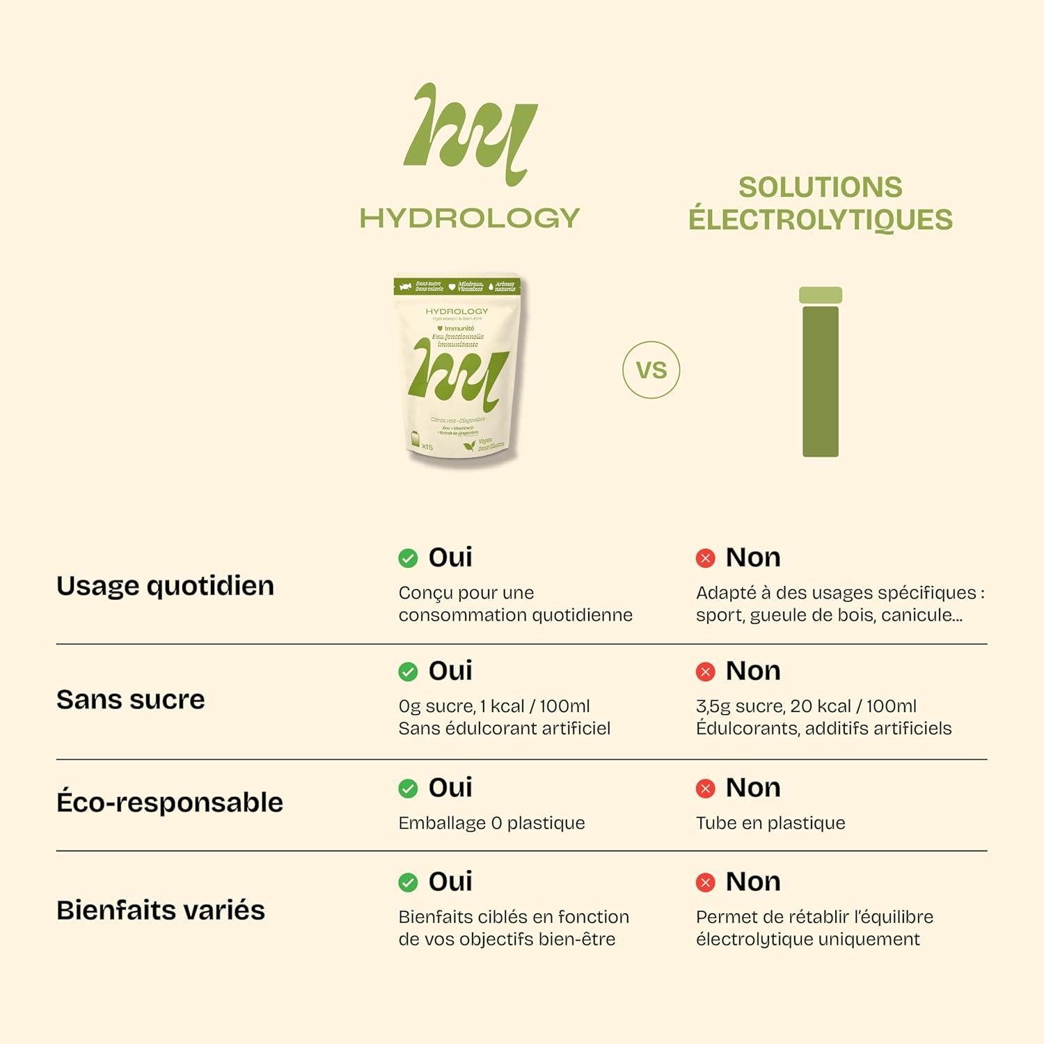 imageHYDROLOGY Eau Aromatise Pastilles sans sucre Boisson vitamine soutien immunitaire Hydratation quotidienne 15 pastilles effervescentes Vgan ampamp naturel Citron Vert Gingembre ImmunitCitron vert Gingembre