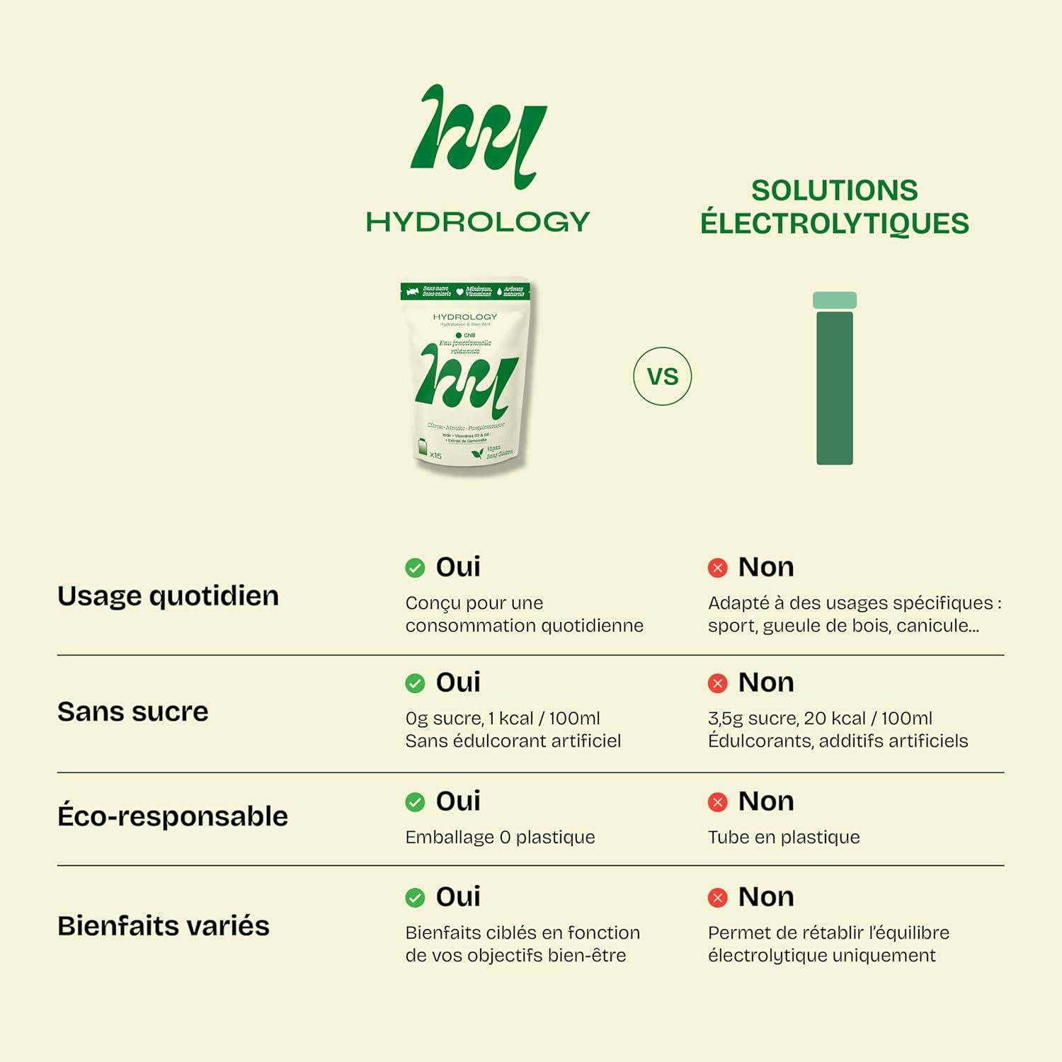 imageHYDROLOGY Eau Aromatise Pastilles sans sucre Boisson vitamine soutien immunitaire Hydratation quotidienne 15 pastilles effervescentes Vgan ampamp naturel Citron Vert Gingembre ImmunitCitron Menthe Pamplemousse