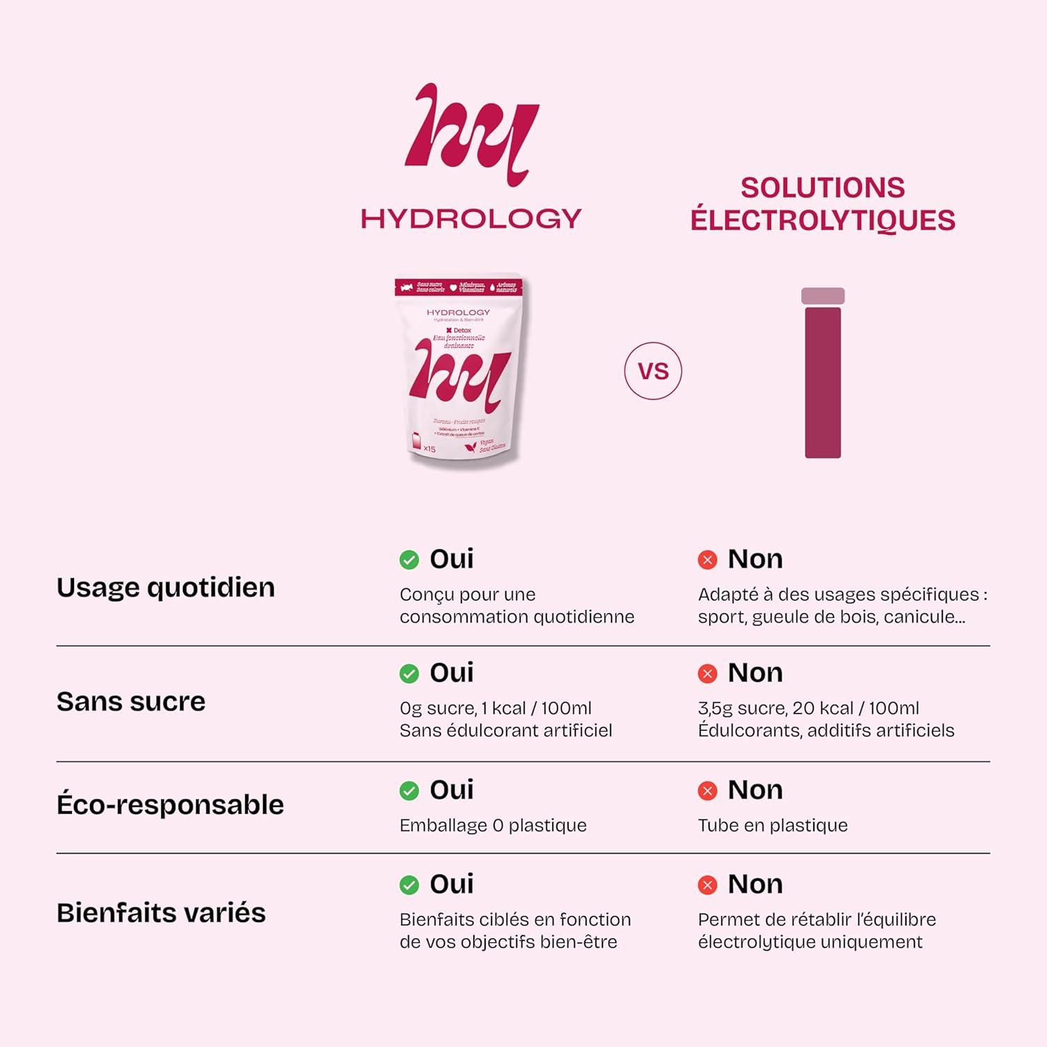 imageHYDROLOGY Eau Aromatise Pastilles sans sucre Boisson vitamine soutien immunitaire Hydratation quotidienne 15 pastilles effervescentes Vgan ampamp naturel Citron Vert Gingembre ImmunitFruits Rouges Sureau