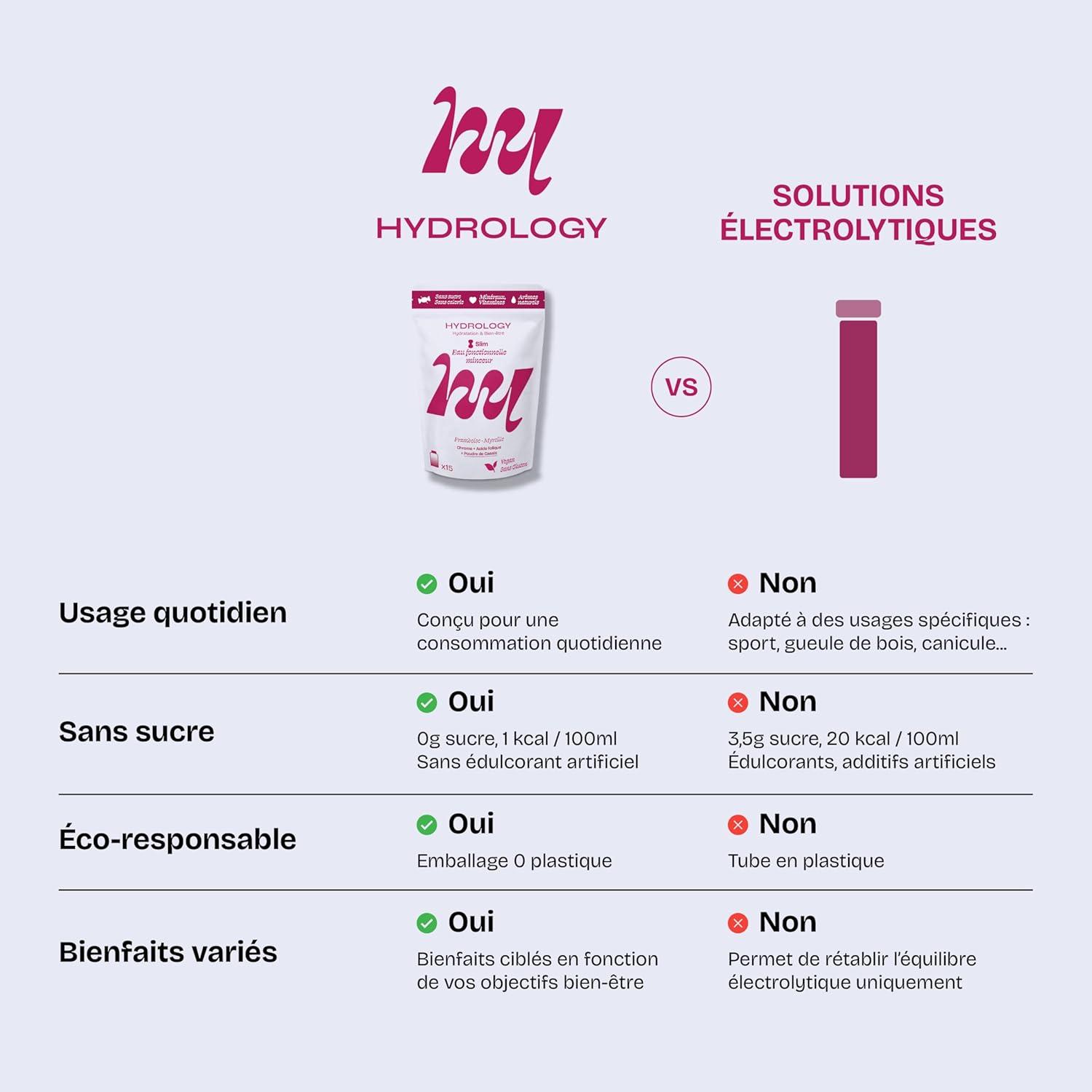 imageHYDROLOGY Eau Aromatise Pastilles sans sucre Boisson vitamine soutien immunitaire Hydratation quotidienne 15 pastilles effervescentes Vgan ampamp naturel Citron Vert Gingembre ImmunitFramboise Myrtille
