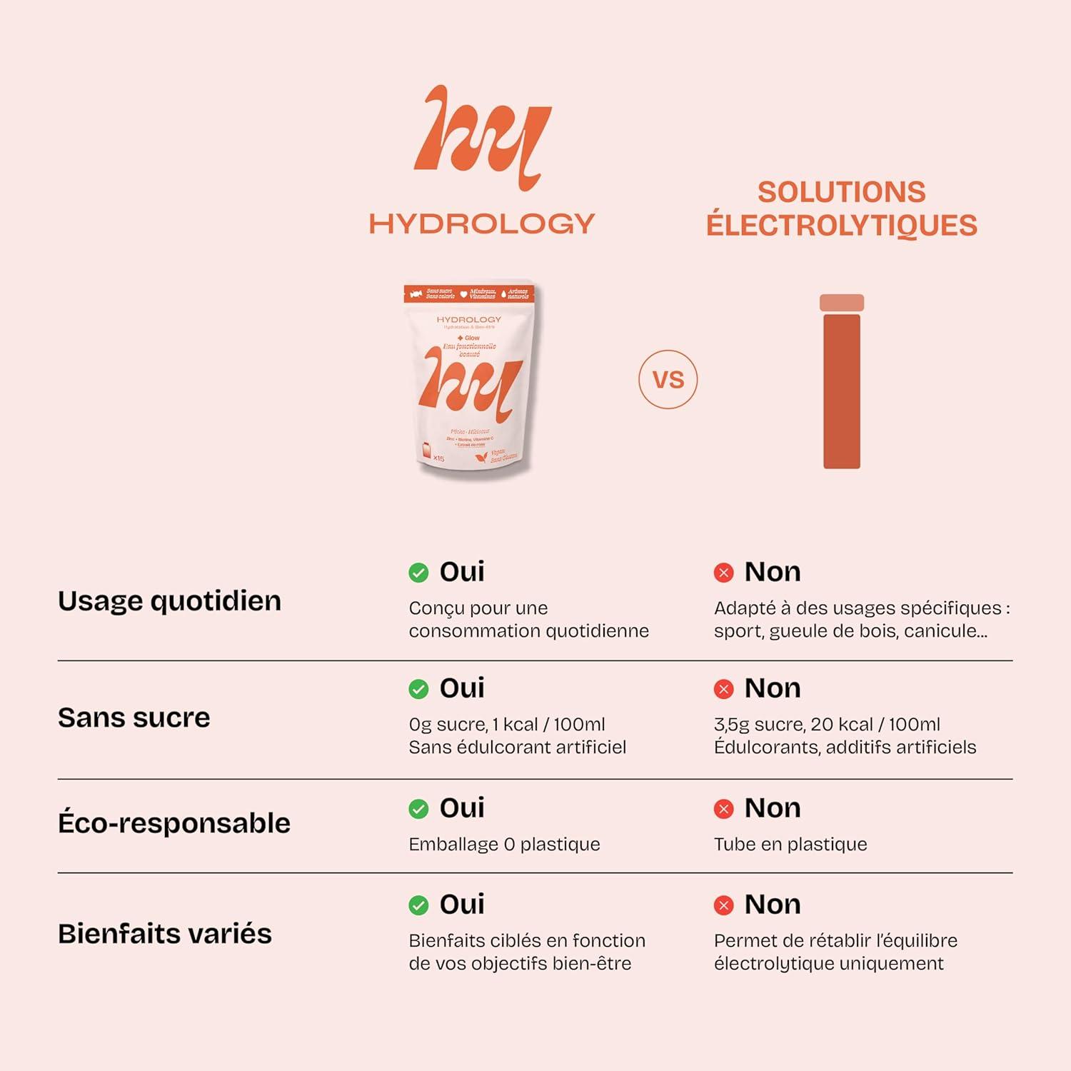 imageHYDROLOGY Eau Aromatise Pastilles sans sucre Boisson vitamine soutien immunitaire Hydratation quotidienne 15 pastilles effervescentes Vgan ampamp naturel Citron Vert Gingembre ImmunitPche Hibiscus