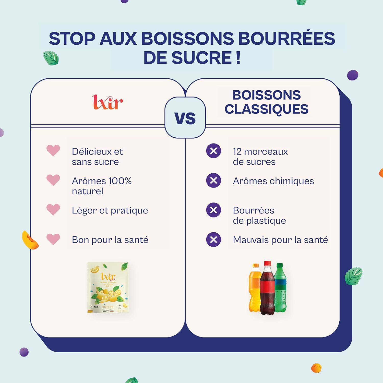 imageLXIR DRINK Eau aromatise en pastille sans sucre Boisson multivitamines Riche en vitamines C et B Hydratation quotidienne Beaut de la peau Vitalit 36 pastilles CitronPcheMentheCitonx3