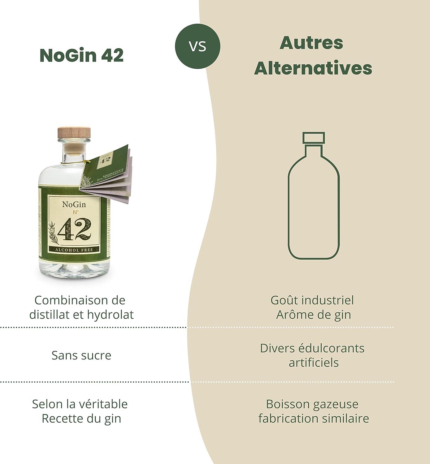 imageNoGin 42 Lalternative au gin sans alcool avec les pices originales du Gin 42 jnpr Sans sucre Compagnon idal pour les cocktails sans alcool A servir avec leau tonique Thomas Henry