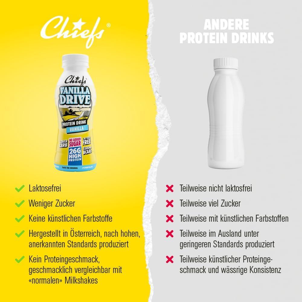 imageBoisson protine Chiefs Milkshake Chocolate Sans sucre ajout et sans lactose Riche en protines avec 26 g de protine Bouteilles de 8 x 330 ml Dlicieux got crmeuxVanille