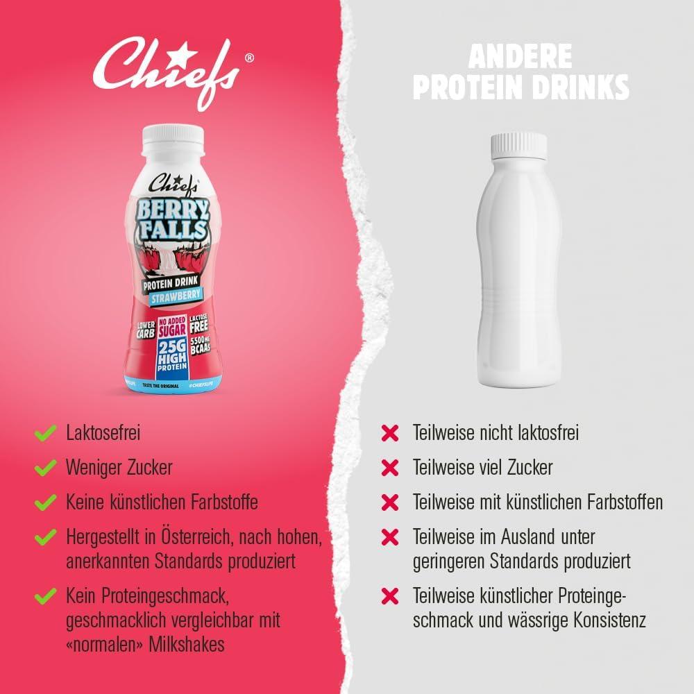 imageBoisson protine Chiefs Milkshake Chocolate Sans sucre ajout et sans lactose Riche en protines avec 26 g de protine Bouteilles de 8 x 330 ml Dlicieux got crmeuxFraise