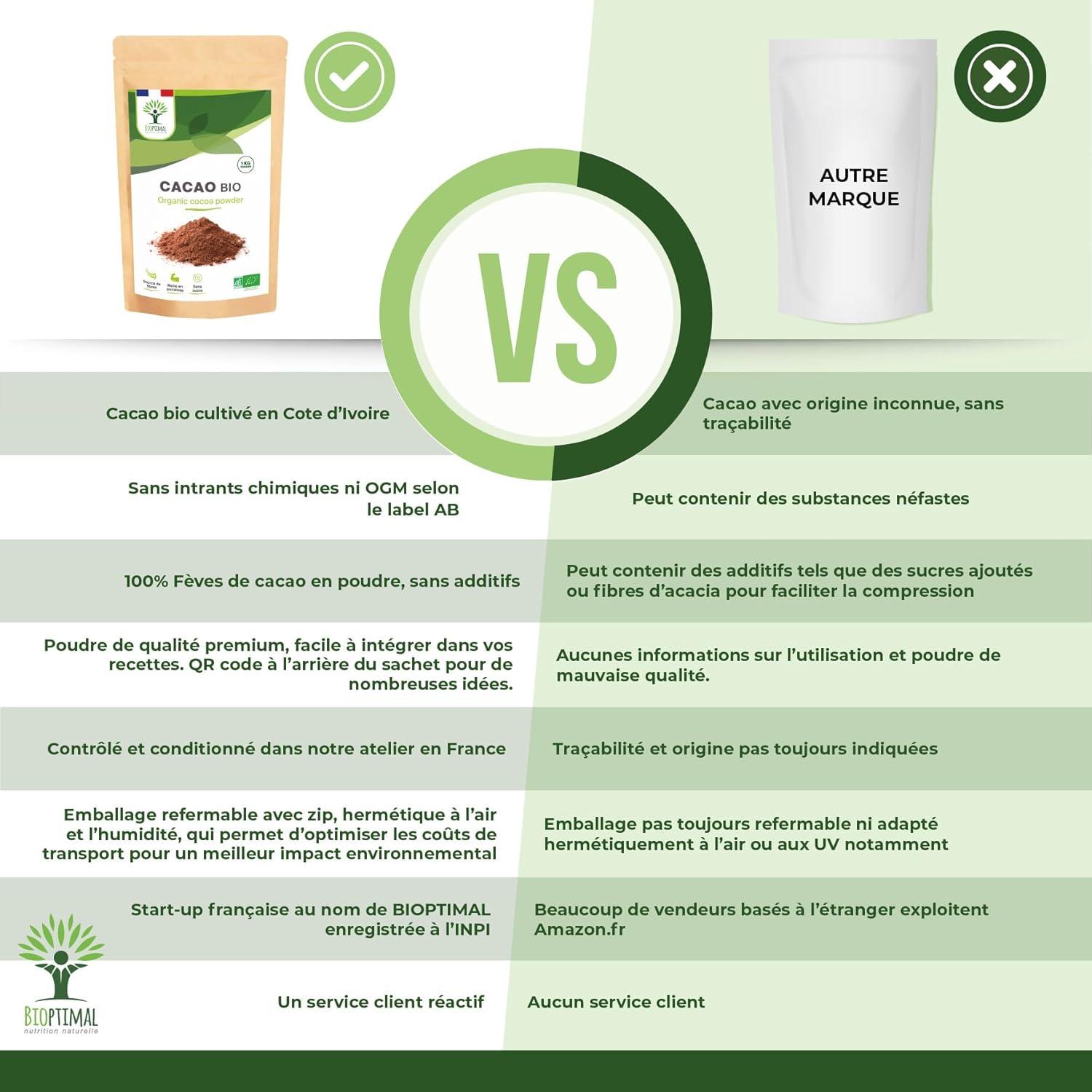 imageBIOPTIMAL Cacao Bio en Poudre Boisson Chaude Ptisserie Got Intense Sans sucre 100 Fve de Cacao Conditionn en France Certifi par Ecocert 1kg1 kg Lot de 1