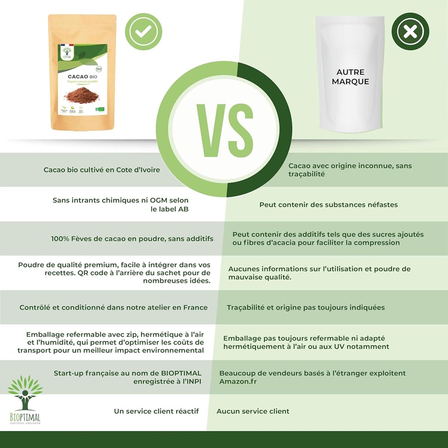 imageBIOPTIMAL Cacao Bio en Poudre Boisson Chaude Ptisserie Got Intense Sans sucre 100 Fve de Cacao Conditionn en France Certifi par Ecocert 1kg300 g Lot de 1