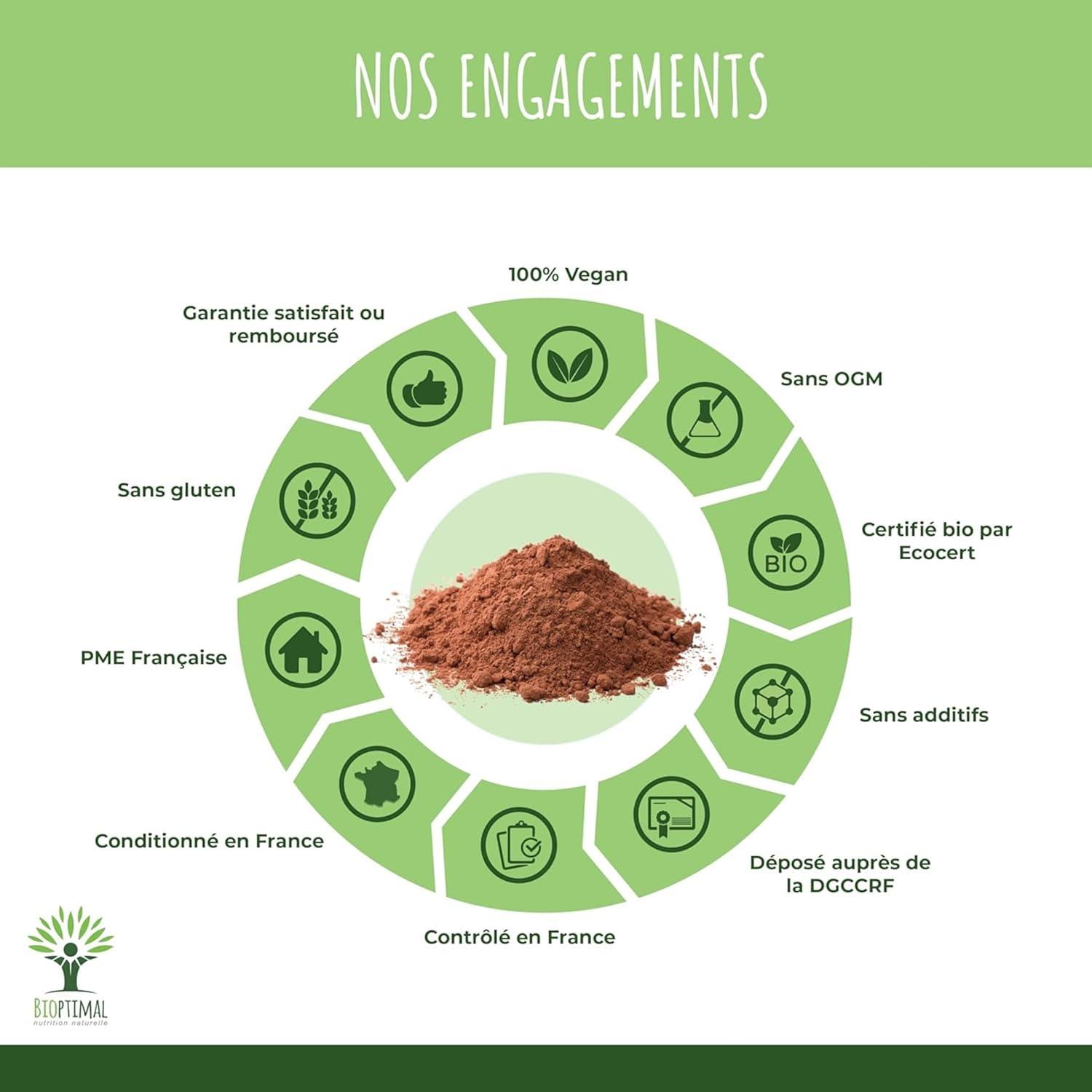imageBIOPTIMAL Cacao Bio en Poudre Boisson Chaude Ptisserie Got Intense Sans sucre 100 Fve de Cacao Conditionn en France Certifi par Ecocert 1kg300 g Lot de 1
