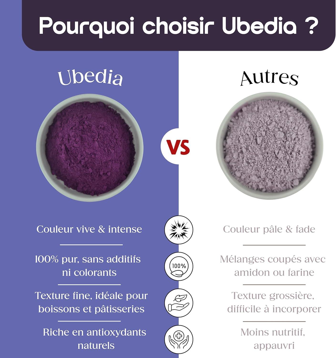 imagePoudre de Ube 50g Poudre 100 Pur Ube Naturel Qualit Premium Grade A Origine Philippines Garantie Sans additifs ou colorants Vegan ampamp Sans Gluten Idal Boissons et Ptisseries