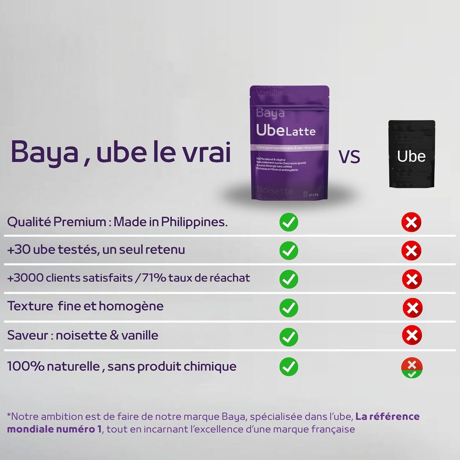 imageUbe Poudre Ube latteQualit PremuimSaveur Douce Faible Calories ampamp Sucres Sans gluten ni cafineRiche en Antioxydants ampamp Fibres savourer en Latte Dessert ou Ptisserie100g