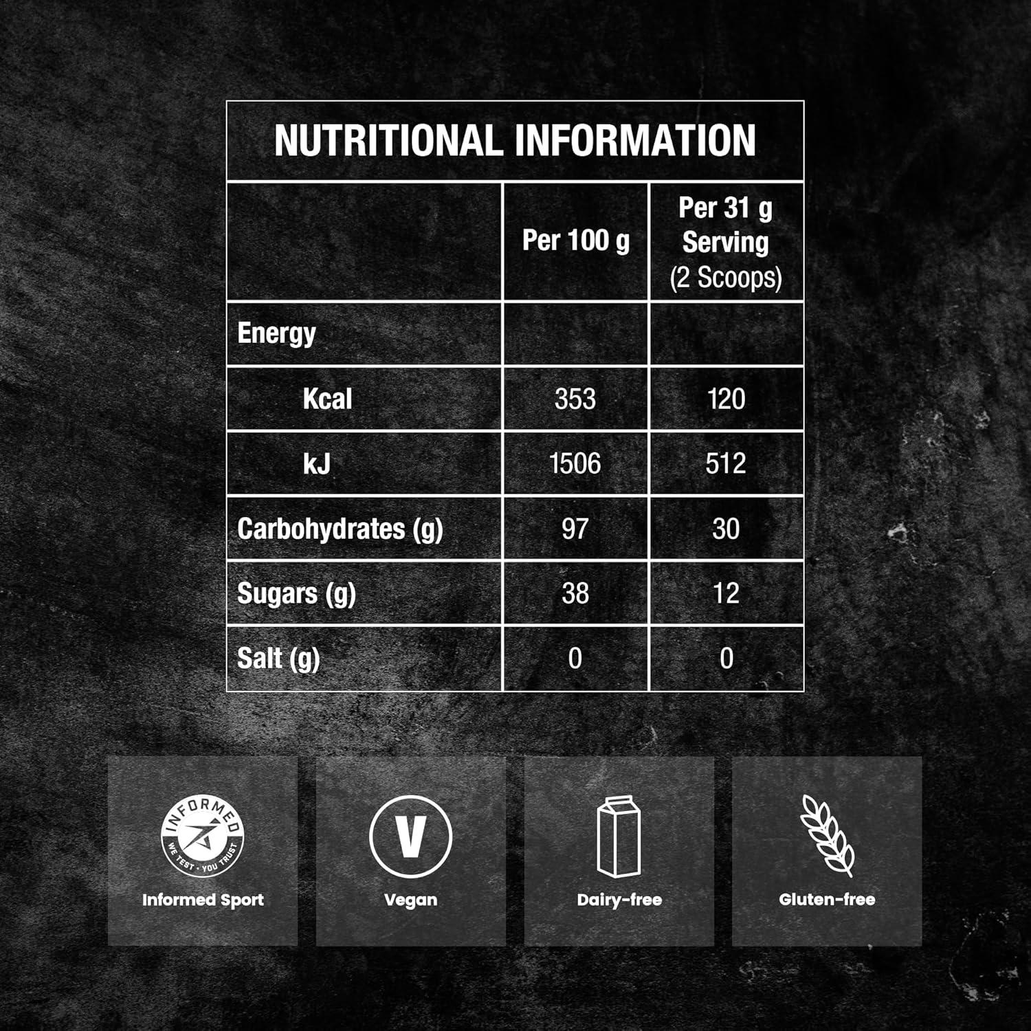 imagePrecision Hydration Carb Only Drink Mix Natural Energy ampamp Carbohydrate Powder Mild Citrus Flavor Up to 120g CarbsLitre Vegan Pack of 2 Carb ampamp Electrolyte Drink MixCarb Only Drink Mix