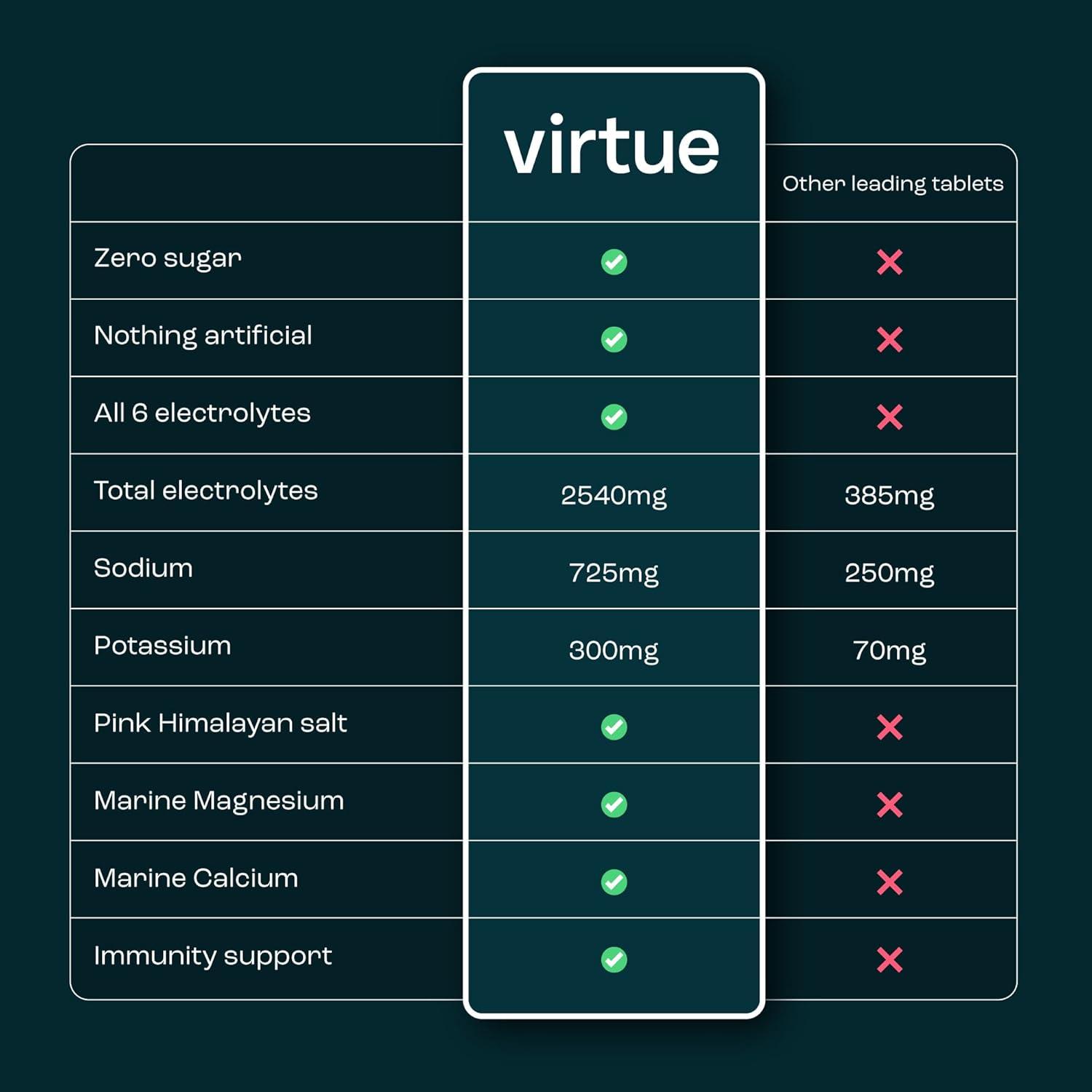 imageVirtue lectrolytes Sachets dhydratation Pack dcouverte Zro sucre 6 lectrolytes sels minraux hydratants vitamine C Pack de 12 Lemon Lime Limonade Fraise Mangue ampamp Fruit de la PassionLimonade Fraise Sale